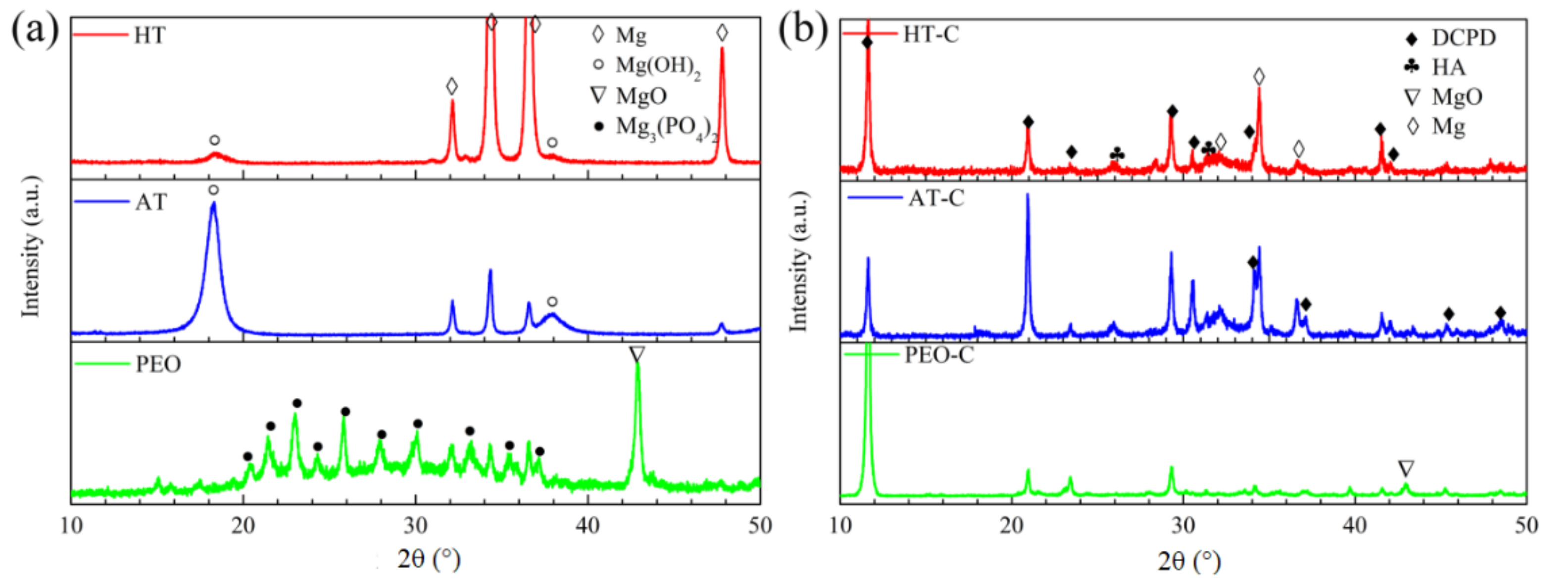 Coatings 09 00259 g001 Coatings 09 00259 g001