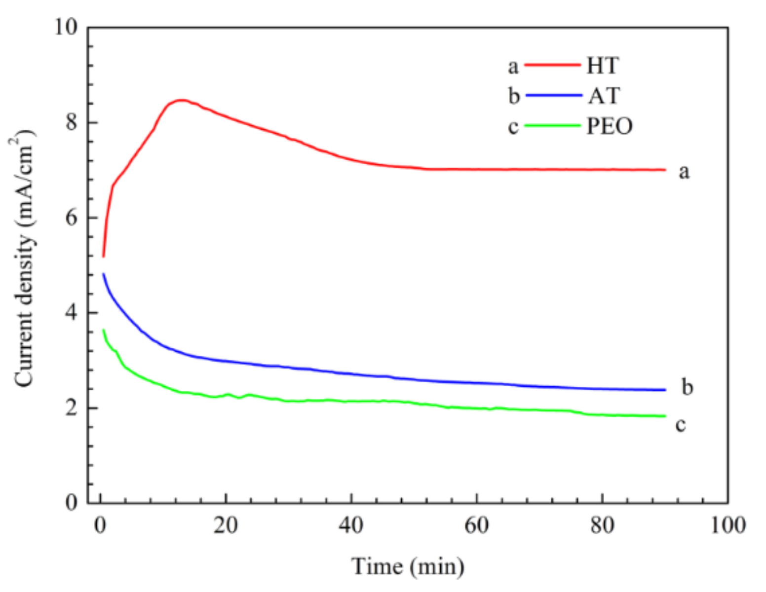 Coatings 09 00259 g004 Coatings 09 00259 g004