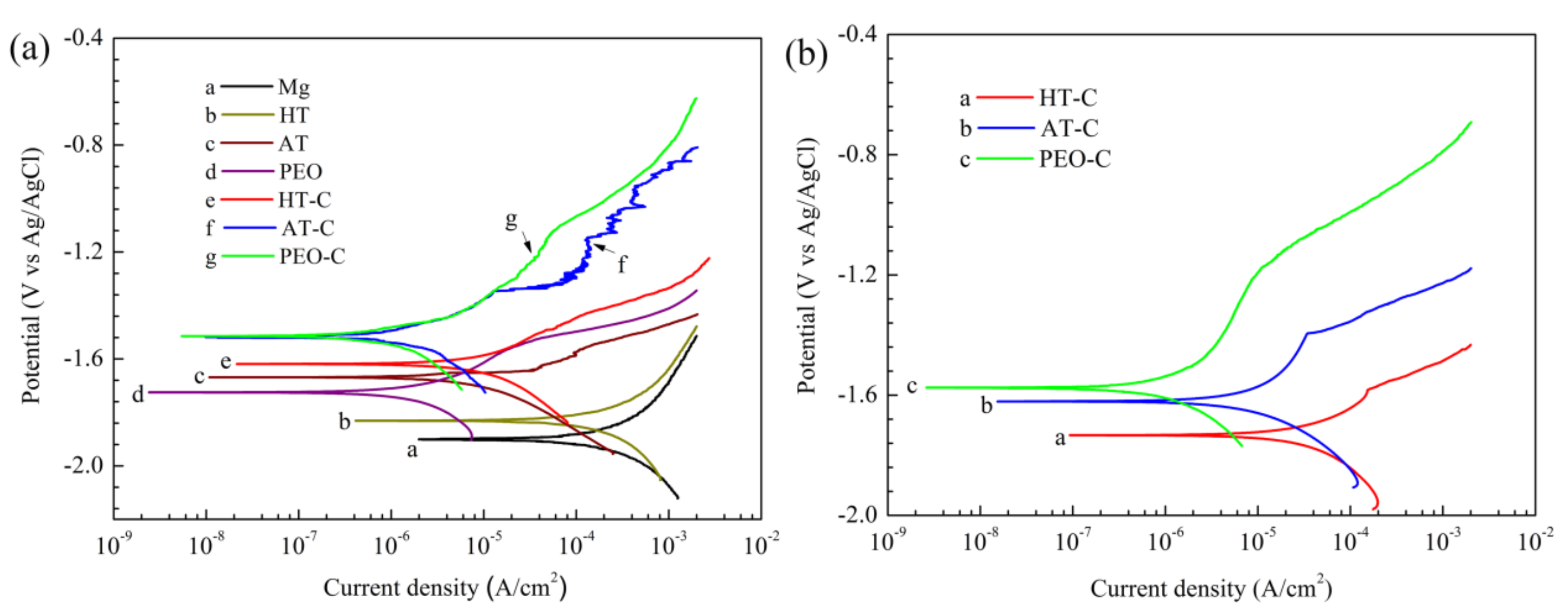 Coatings 09 00259 g006 Coatings 09 00259 g006