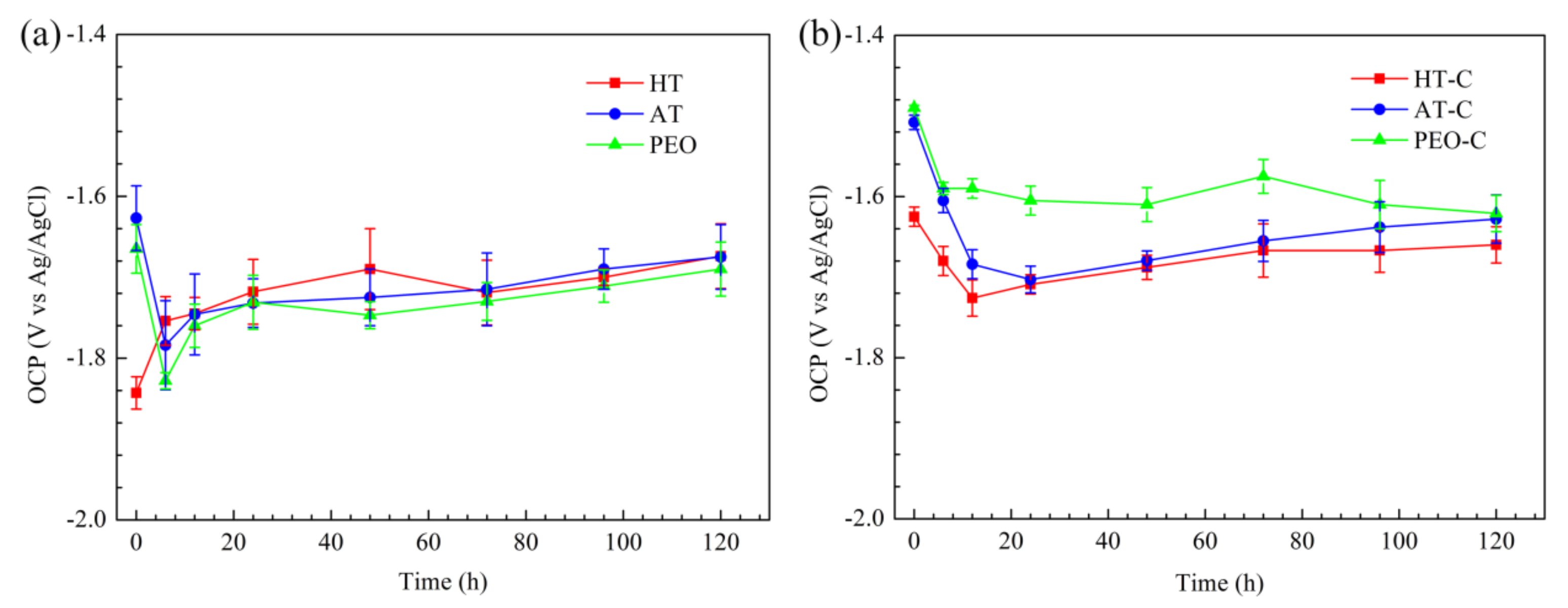 Coatings 09 00259 g007 Coatings 09 00259 g007