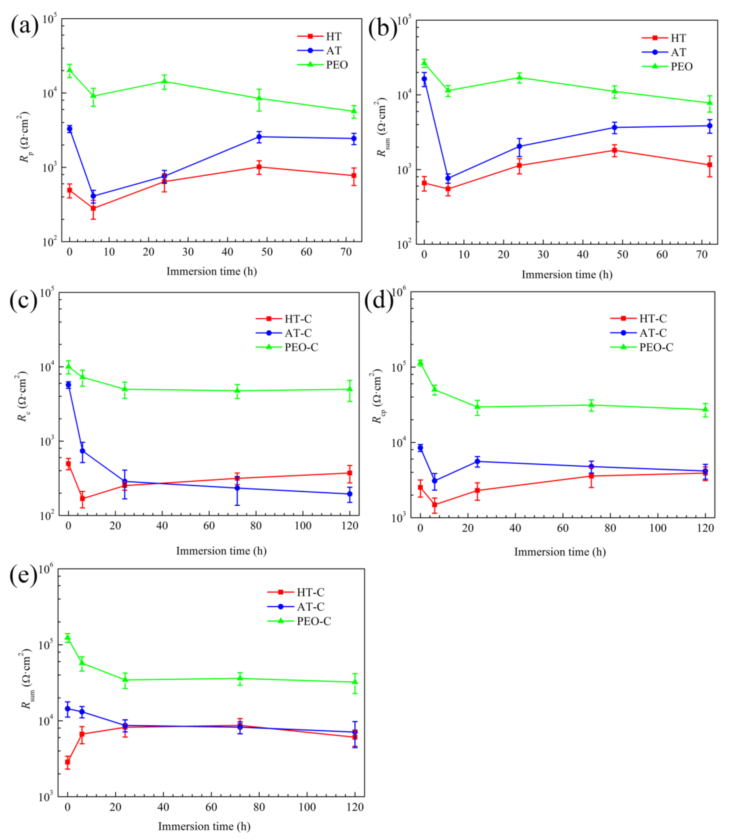 Coatings 09 00259 g012 Coatings 09 00259 g012