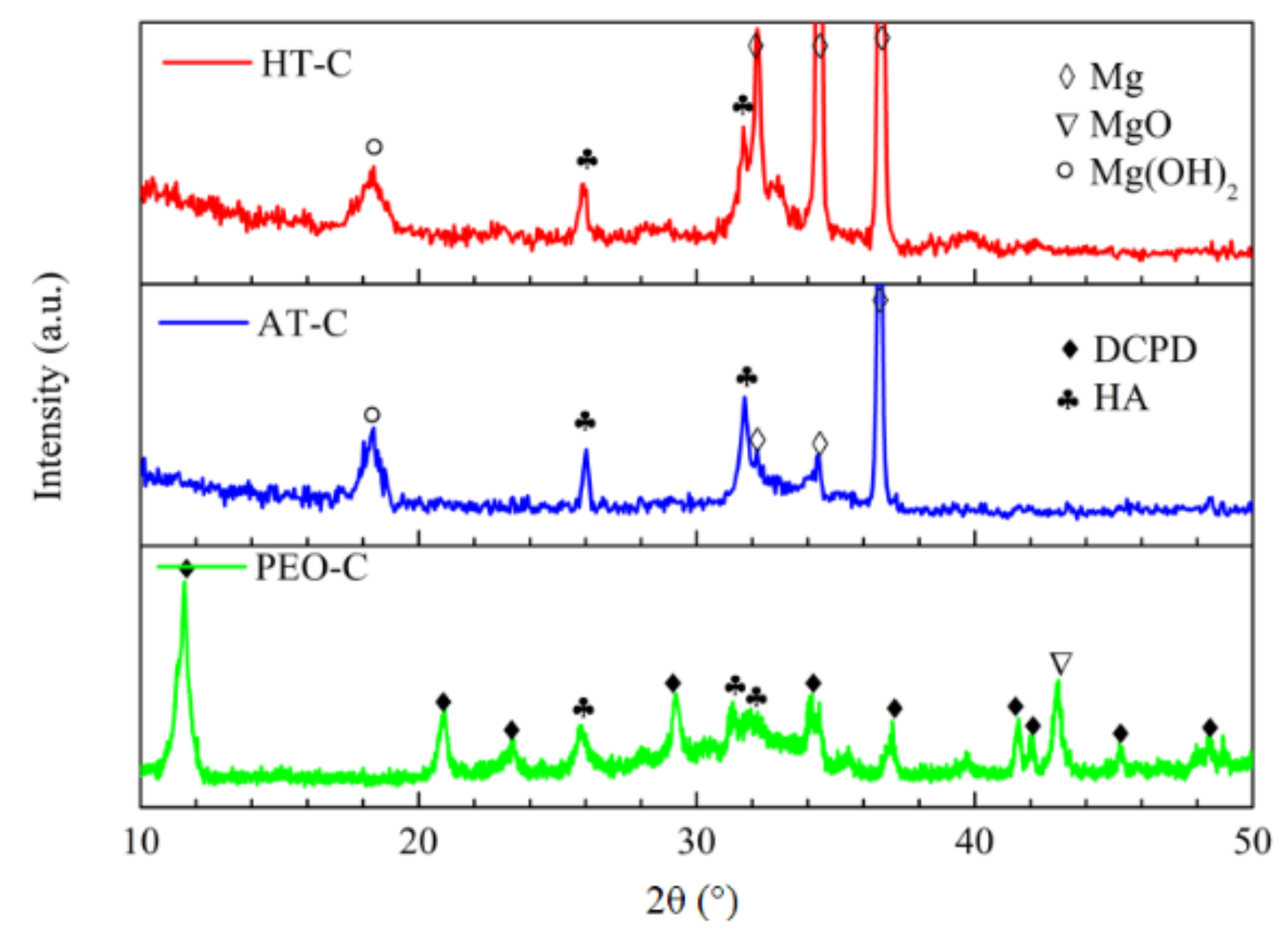 Coatings 09 00259 g013 Coatings 09 00259 g013