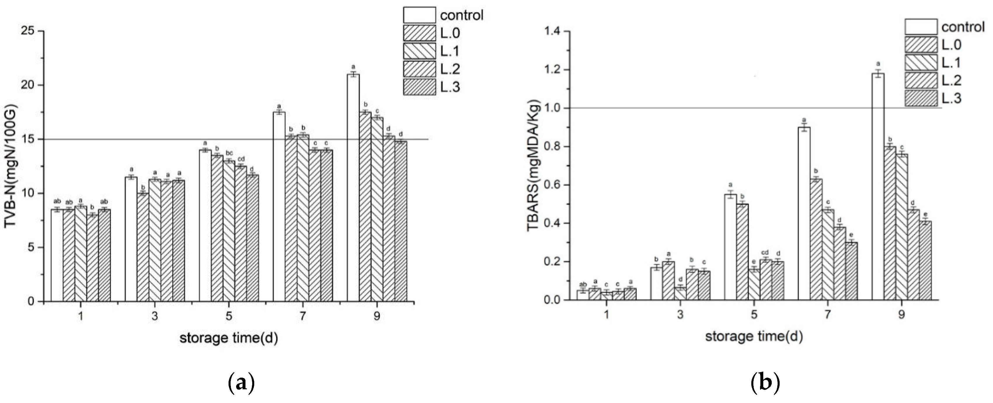 Coatings 09 00262 g003