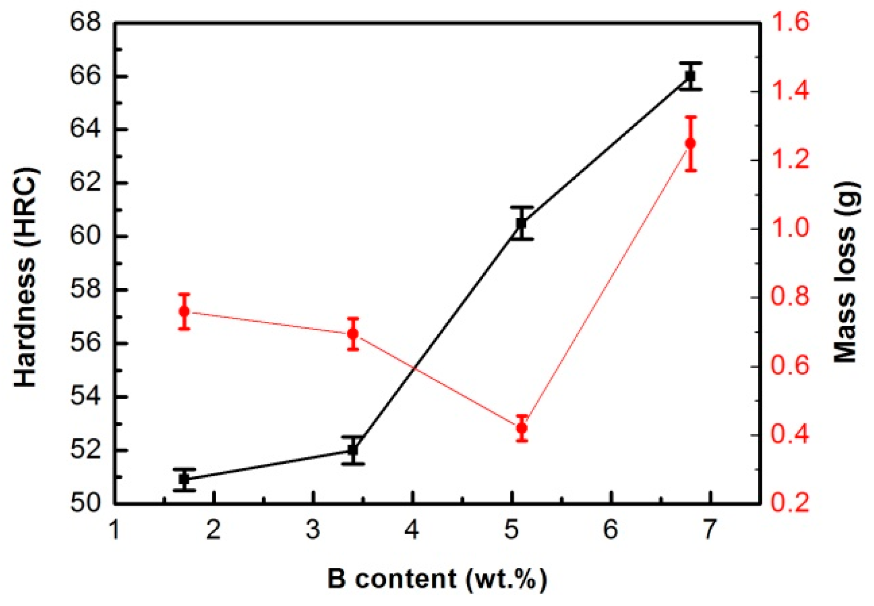 Coatings 09 00265 g007 Coatings 09 00265 g007