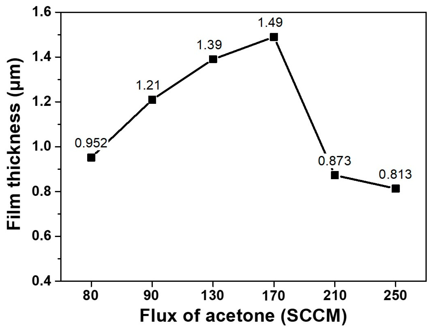 Coatings 09 00269 g004