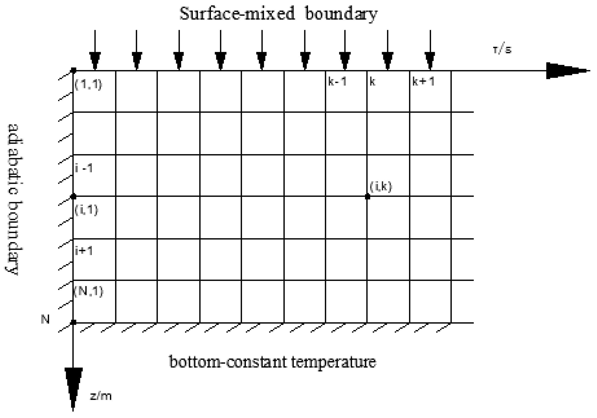Coatings 09 00271 g002 550