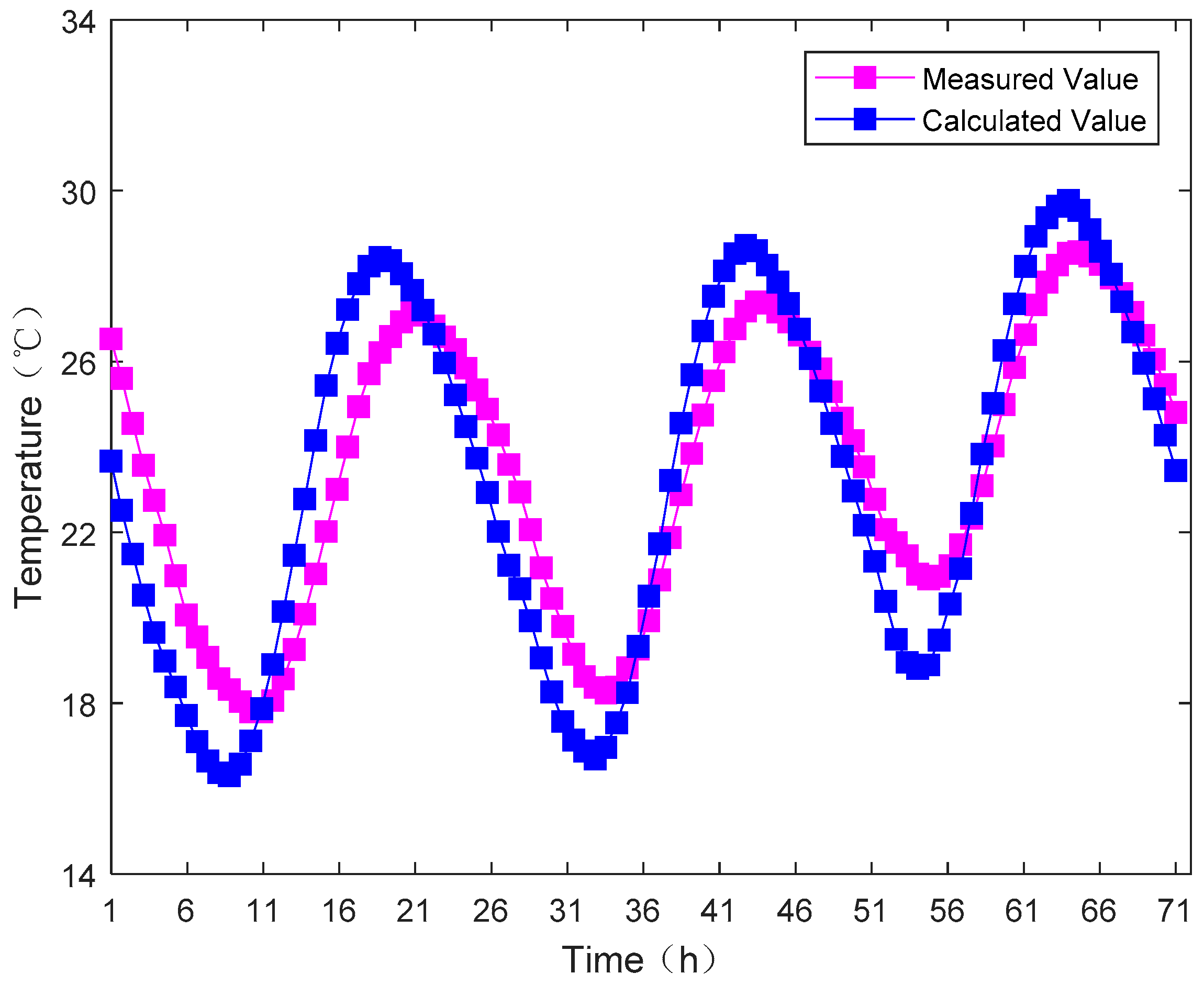 Coatings 09 00271 g005 550