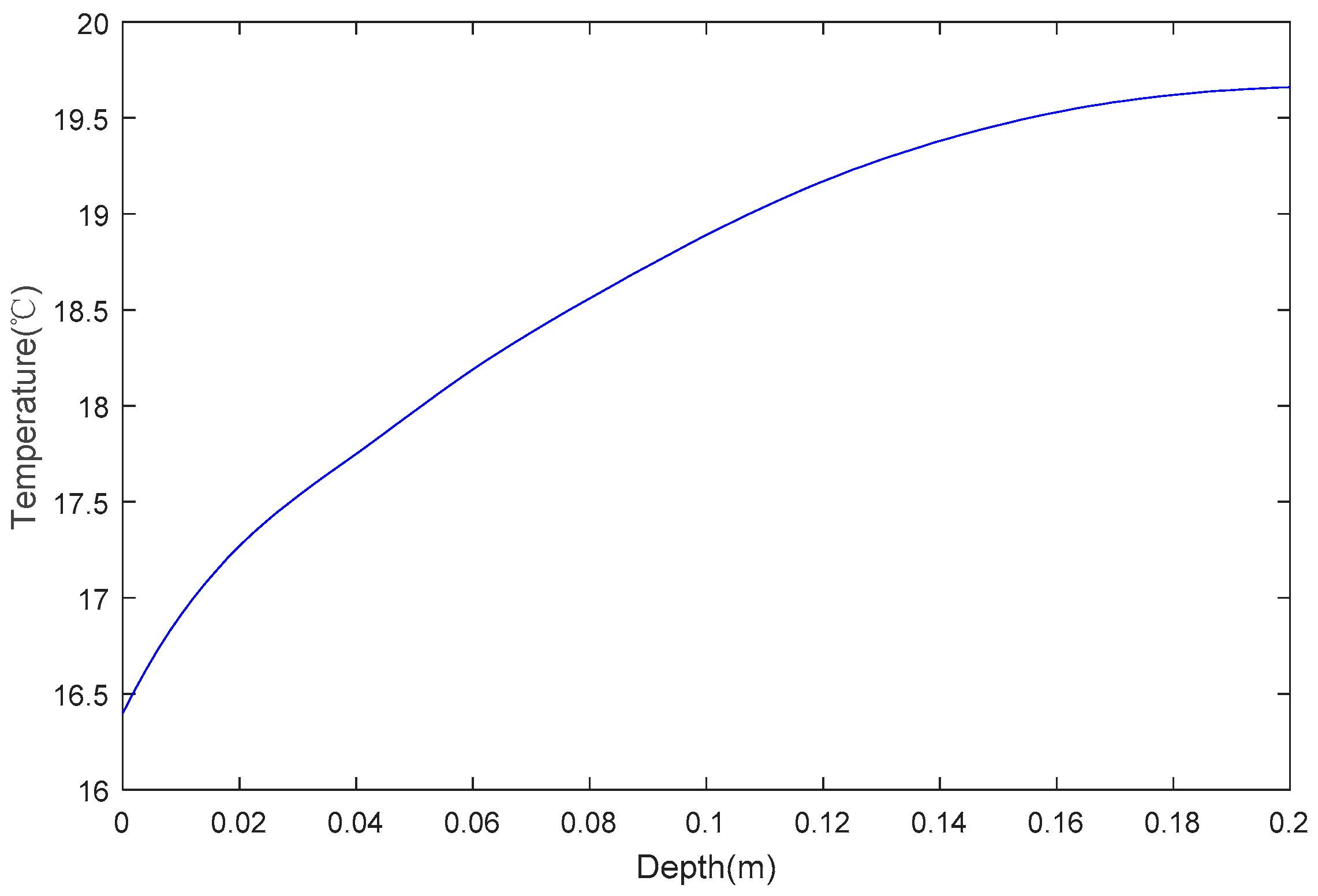 Coatings 09 00271 g006 550