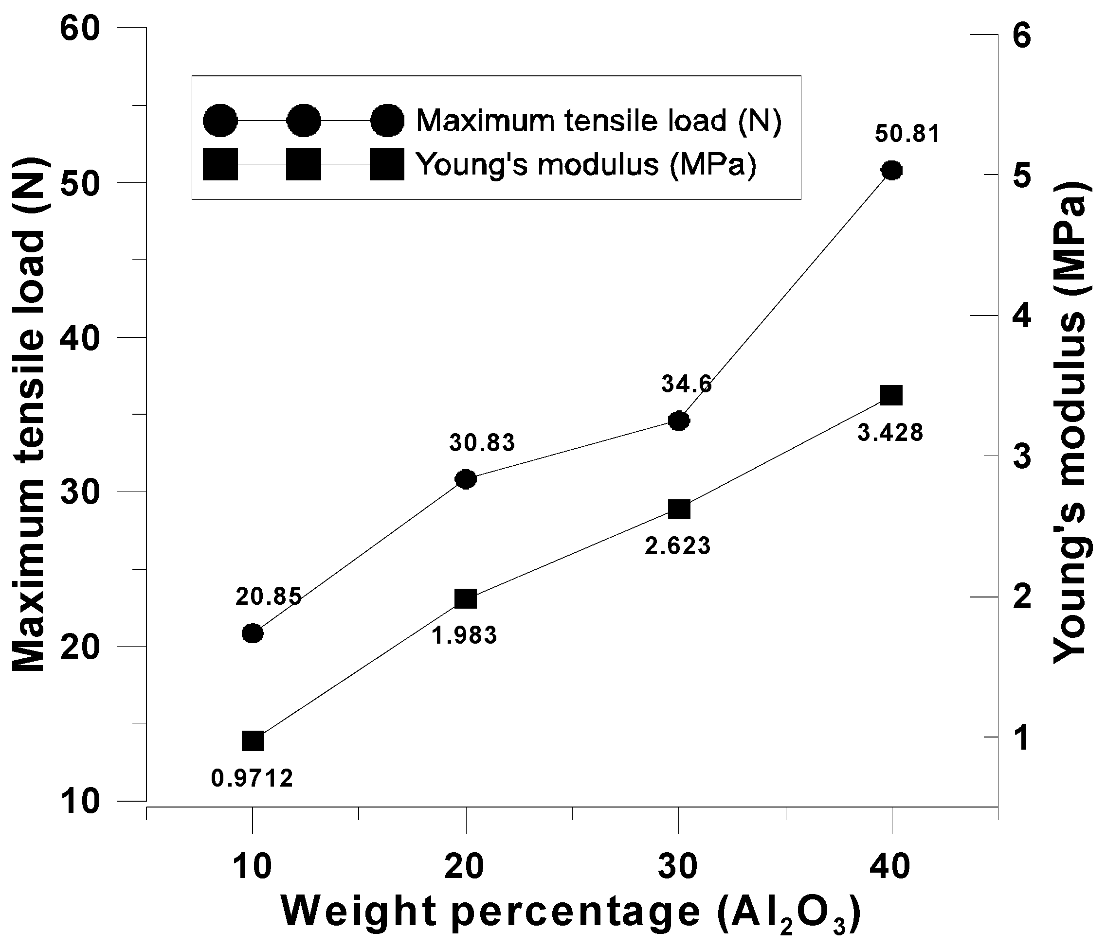 Coatings 09 00274 g008