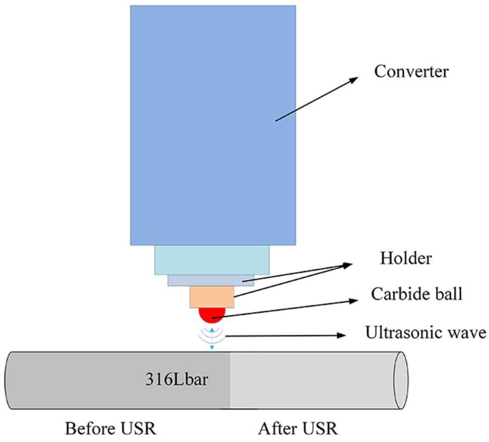 Coatings 09 00276 g001