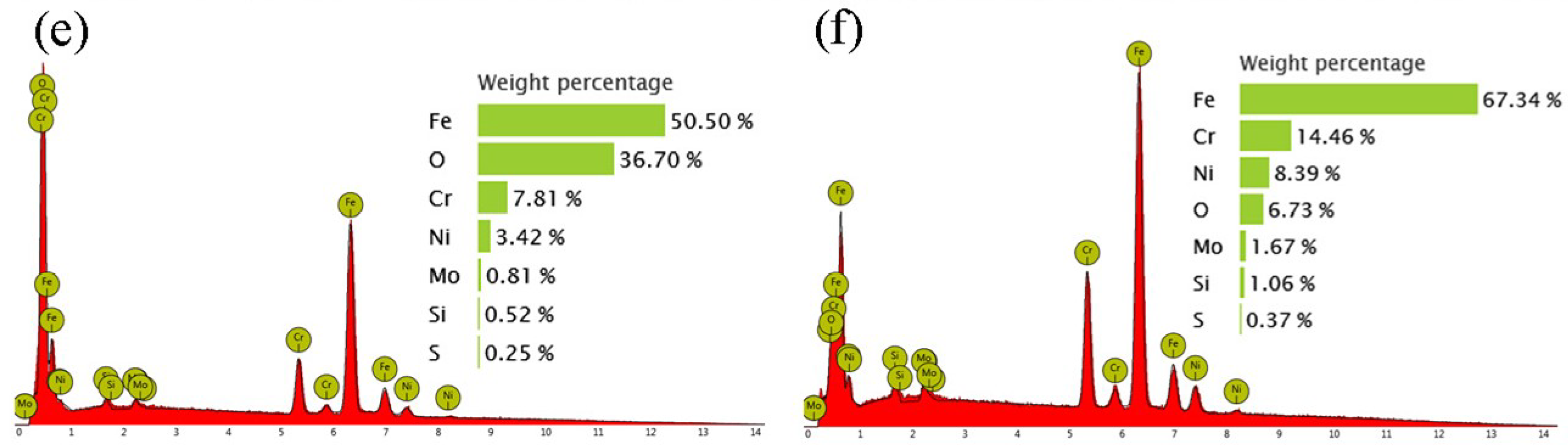 Coatings 09 00276 g007b