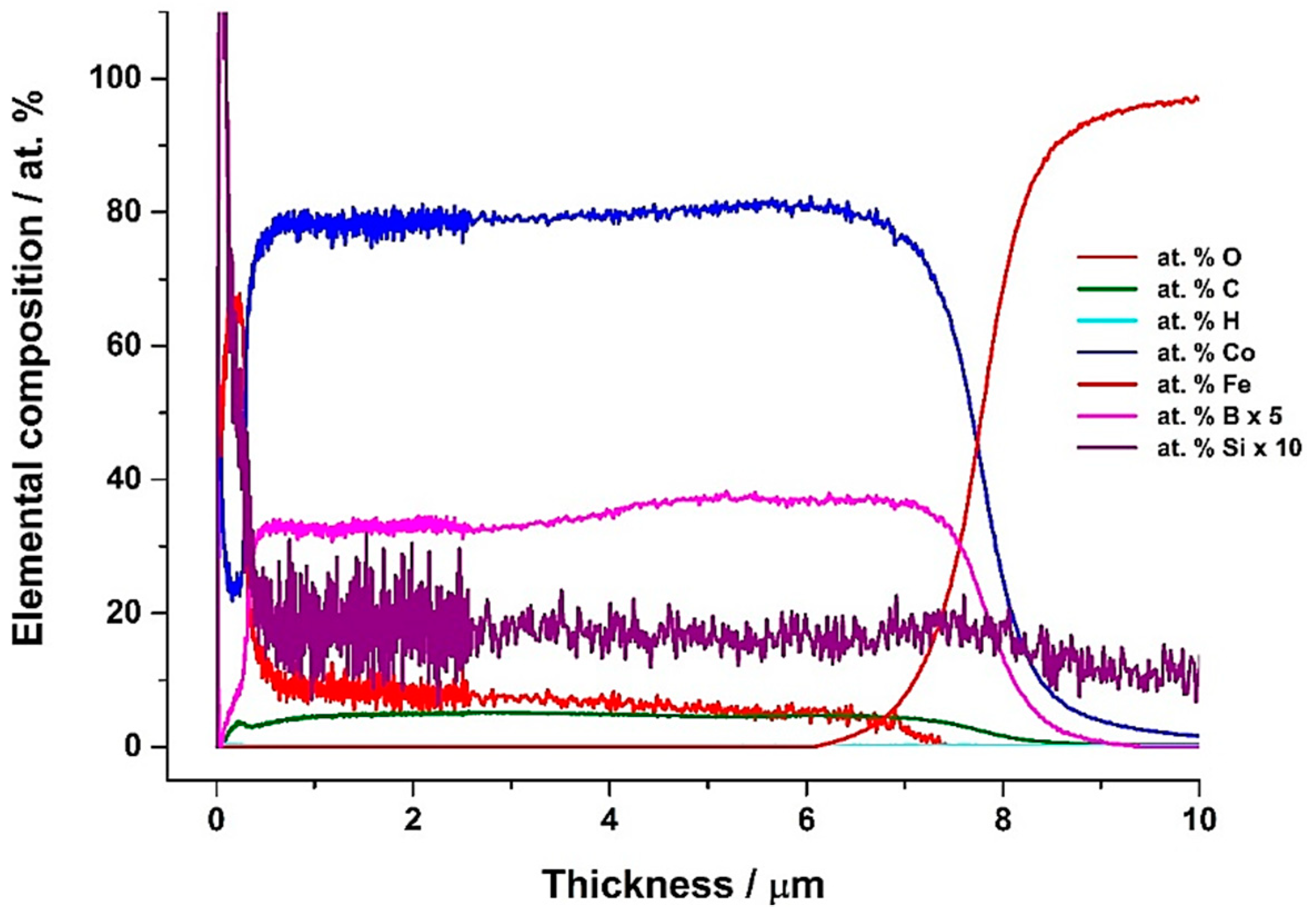 Coatings 09 00279 g003