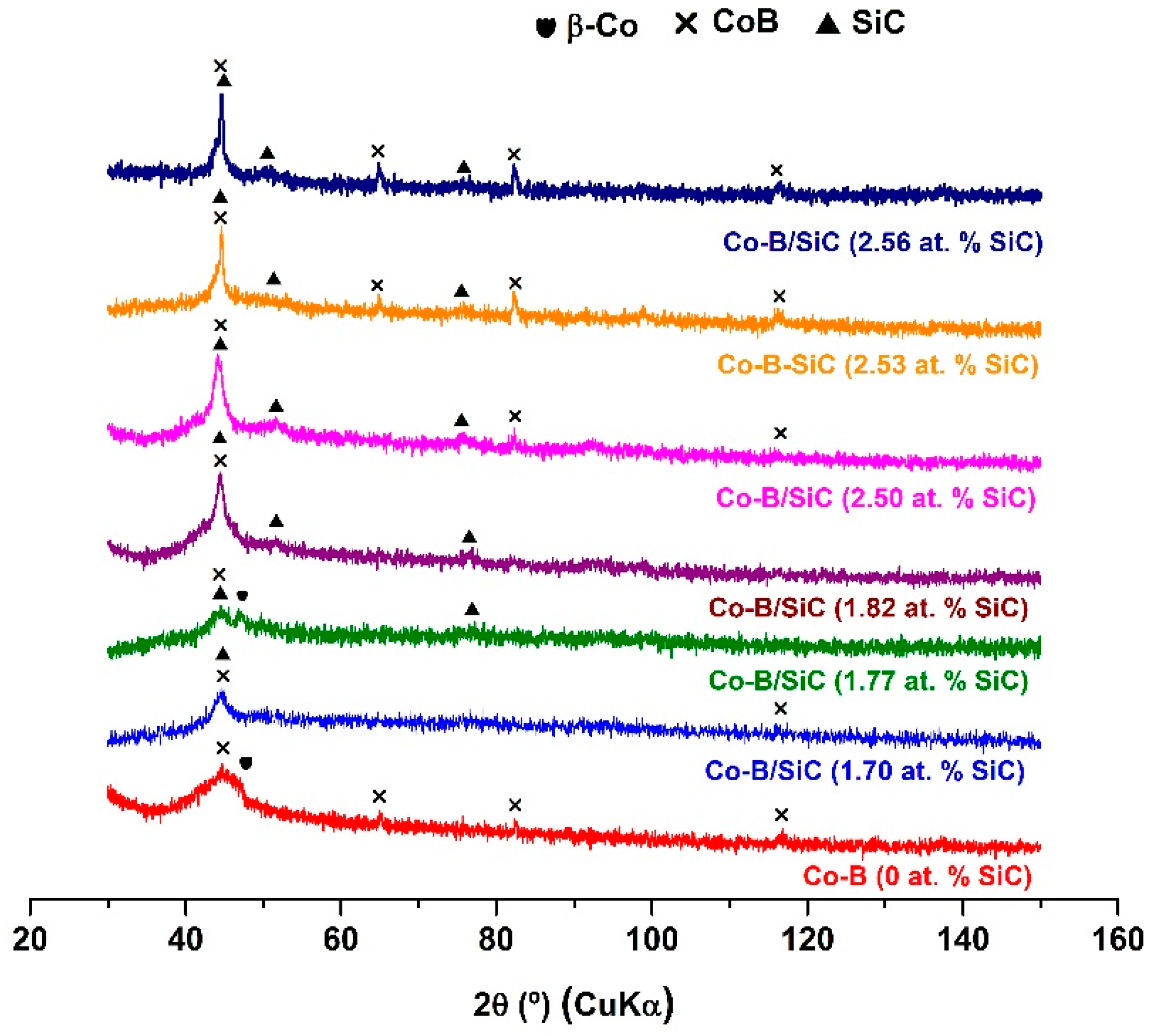 Coatings 09 00279 g007