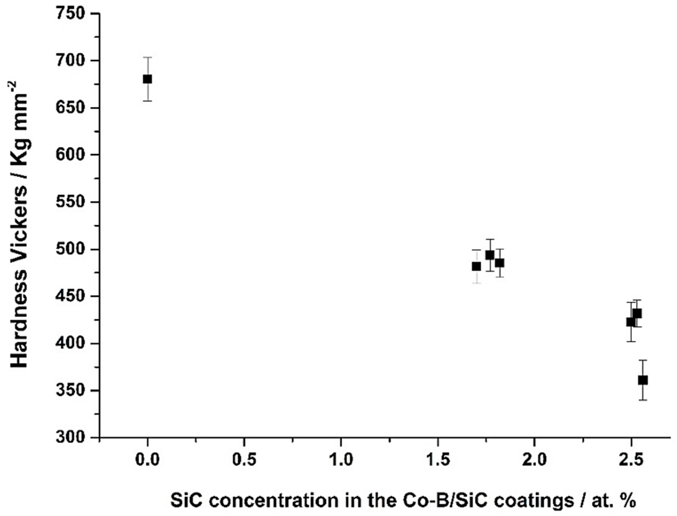 Coatings 09 00279 g008
