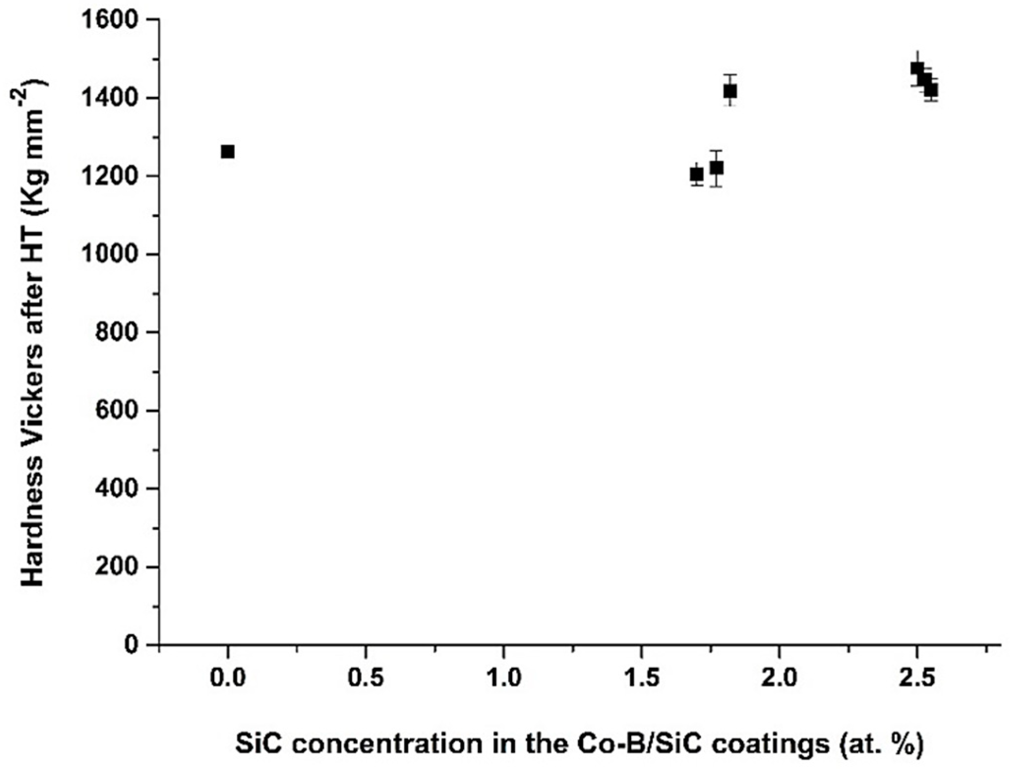 Coatings 09 00279 g010
