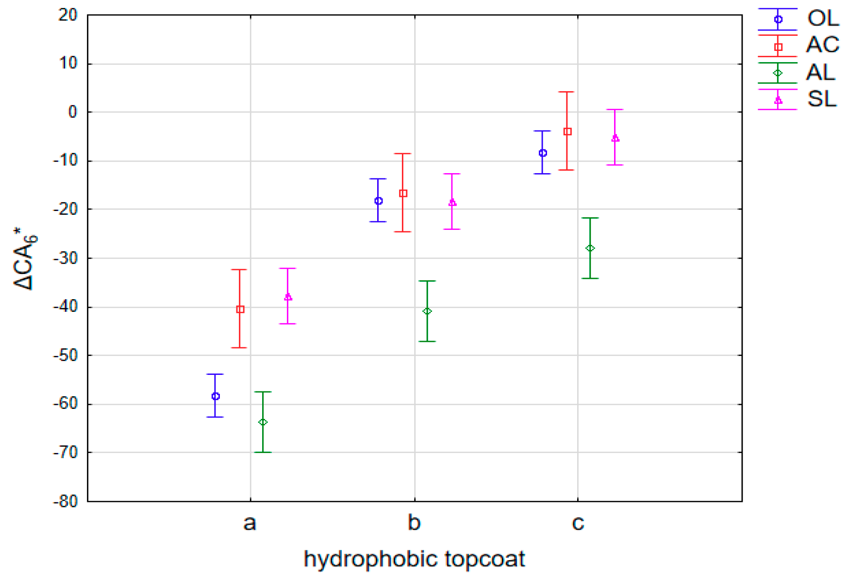 Coatings 09 00280 g004