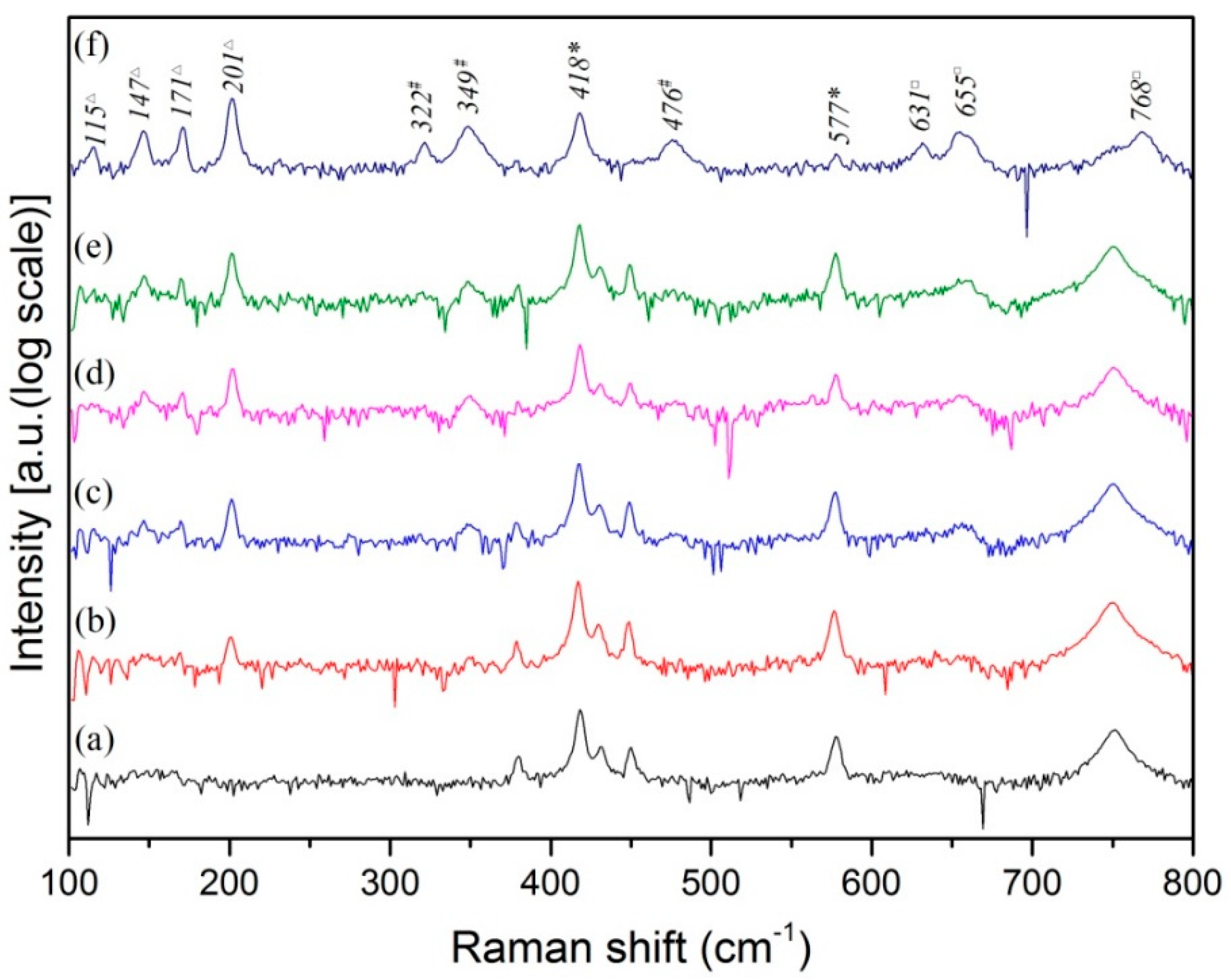 Coatings 09 00281 g005