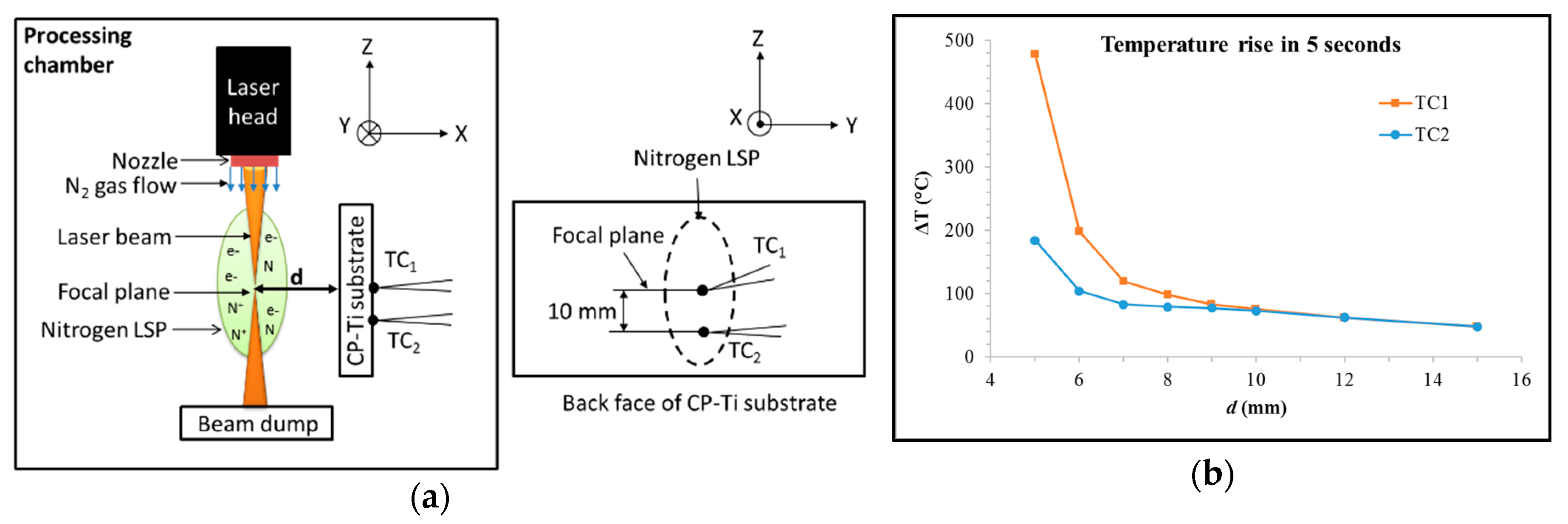 Coatings 09 00283 g008