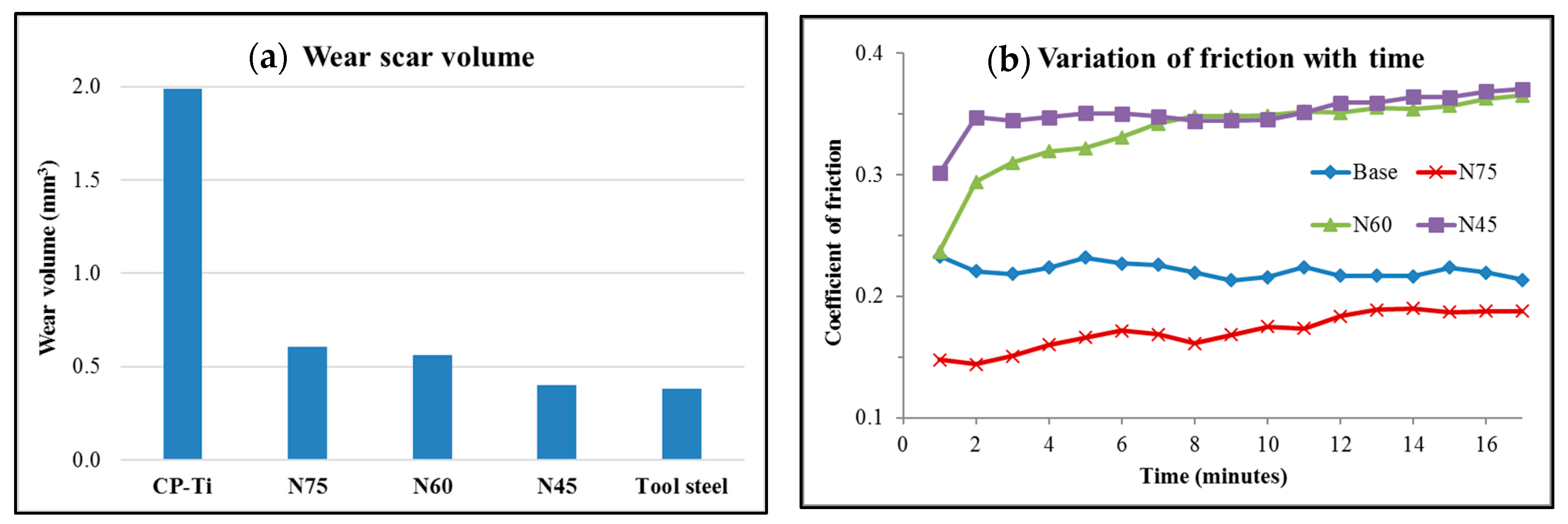 Coatings 09 00283 g012a