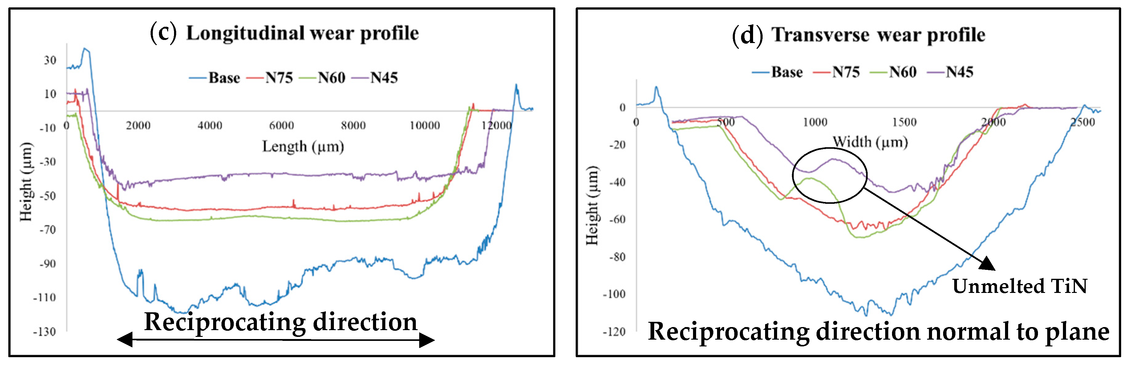 Coatings 09 00283 g012b