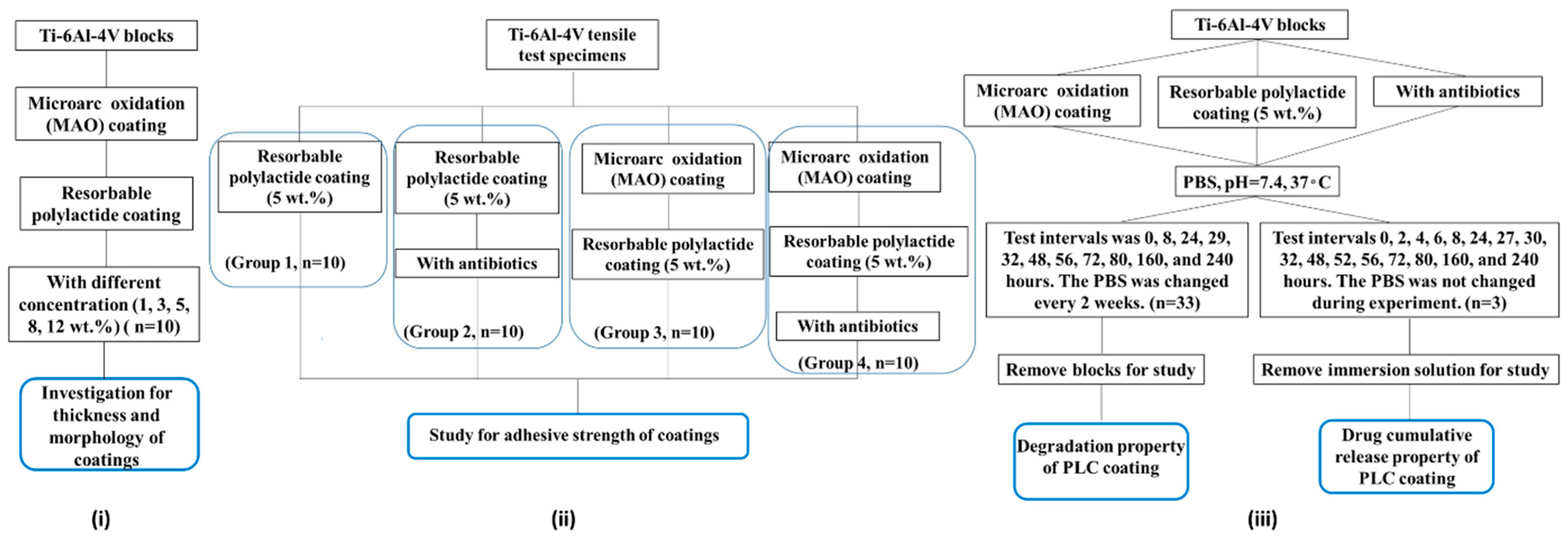 Coatings 09 00284 g001 Coatings 09 00284 g001