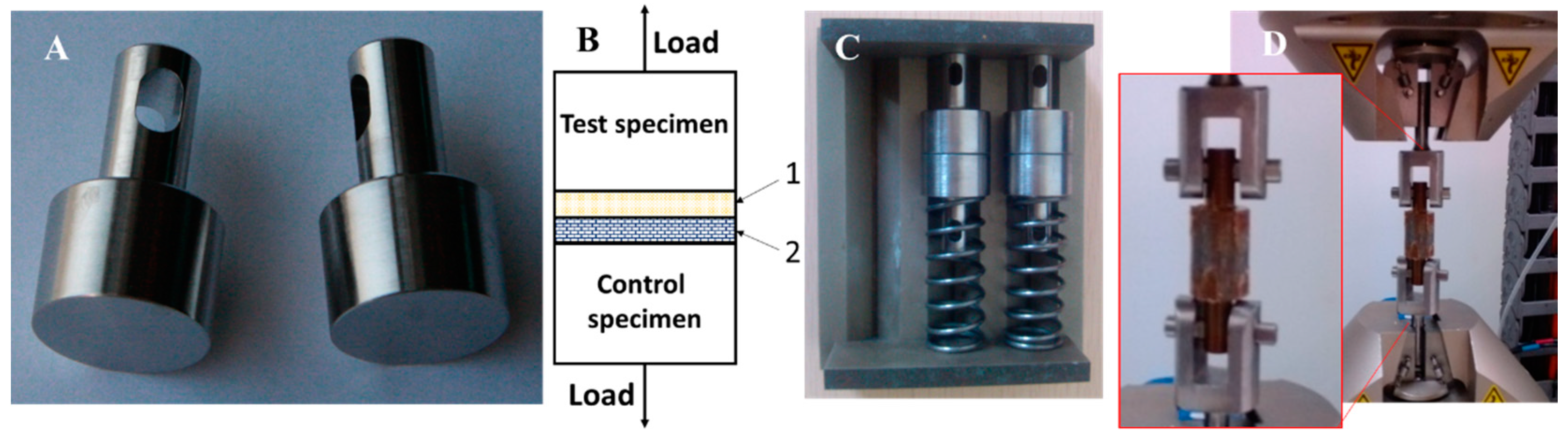 Coatings 09 00284 g003 Coatings 09 00284 g003