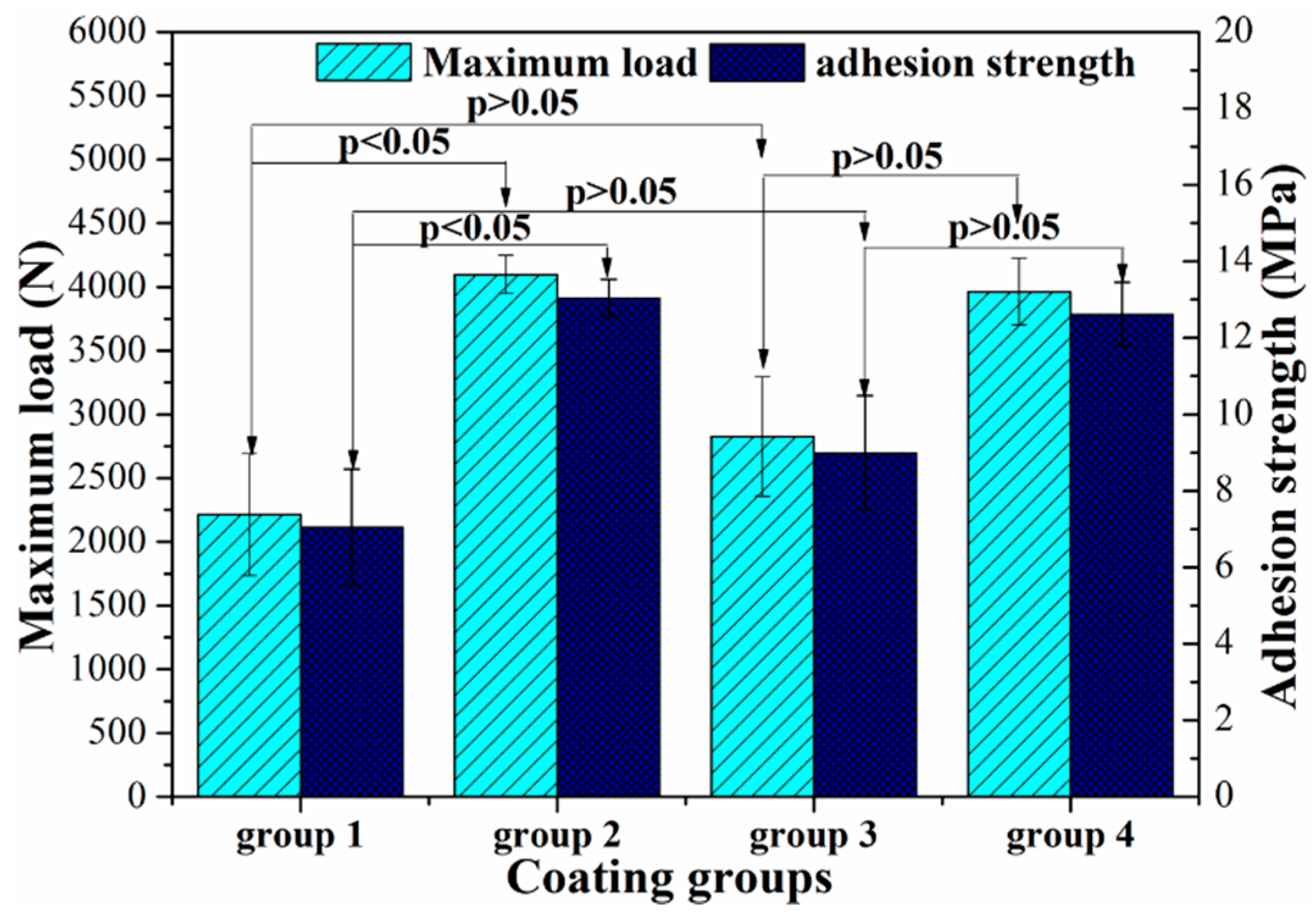 Coatings 09 00284 g006 Coatings 09 00284 g006