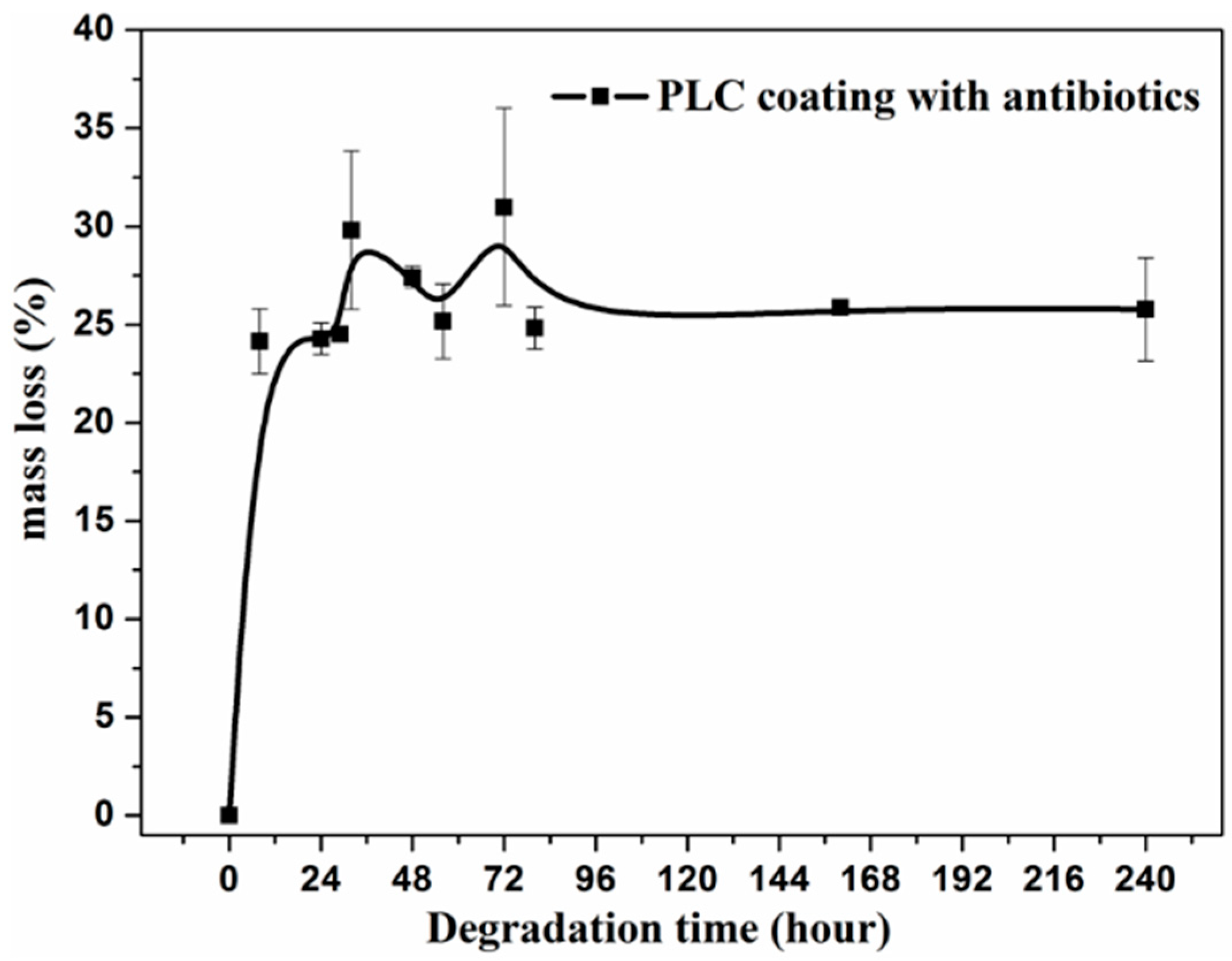 Coatings 09 00284 g007 Coatings 09 00284 g007
