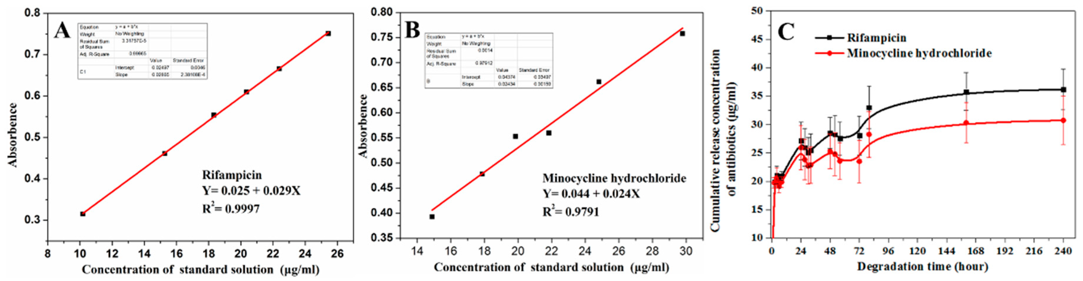 Coatings 09 00284 g009 Coatings 09 00284 g009