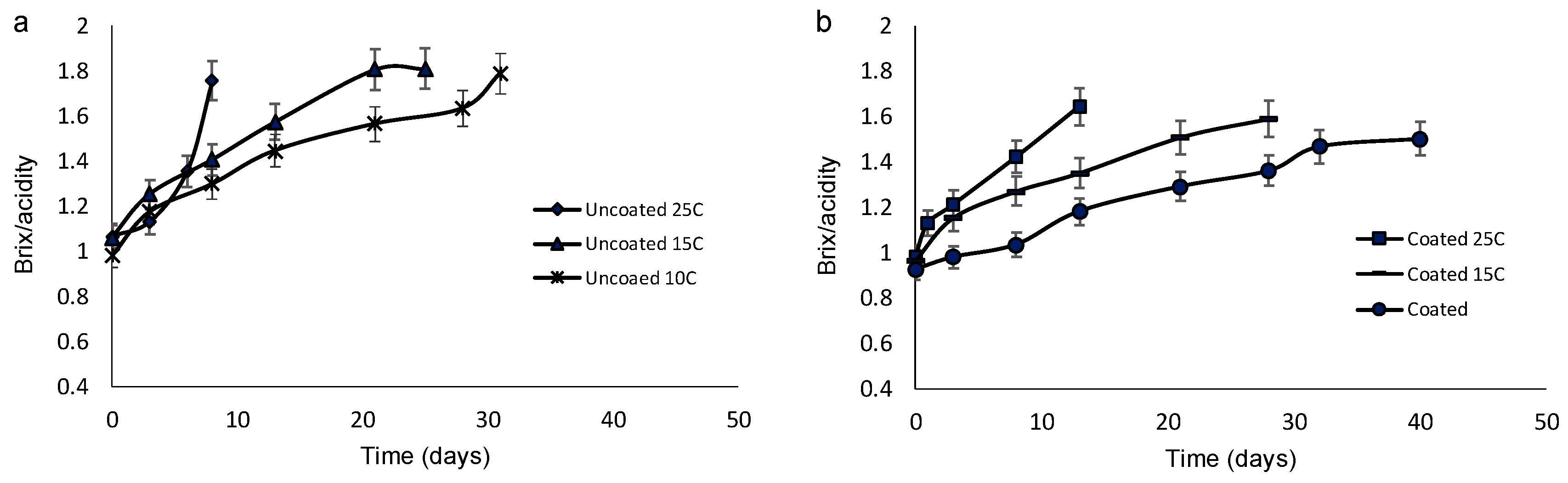 Coatings 09 00285 g007 Coatings 09 00285 g007