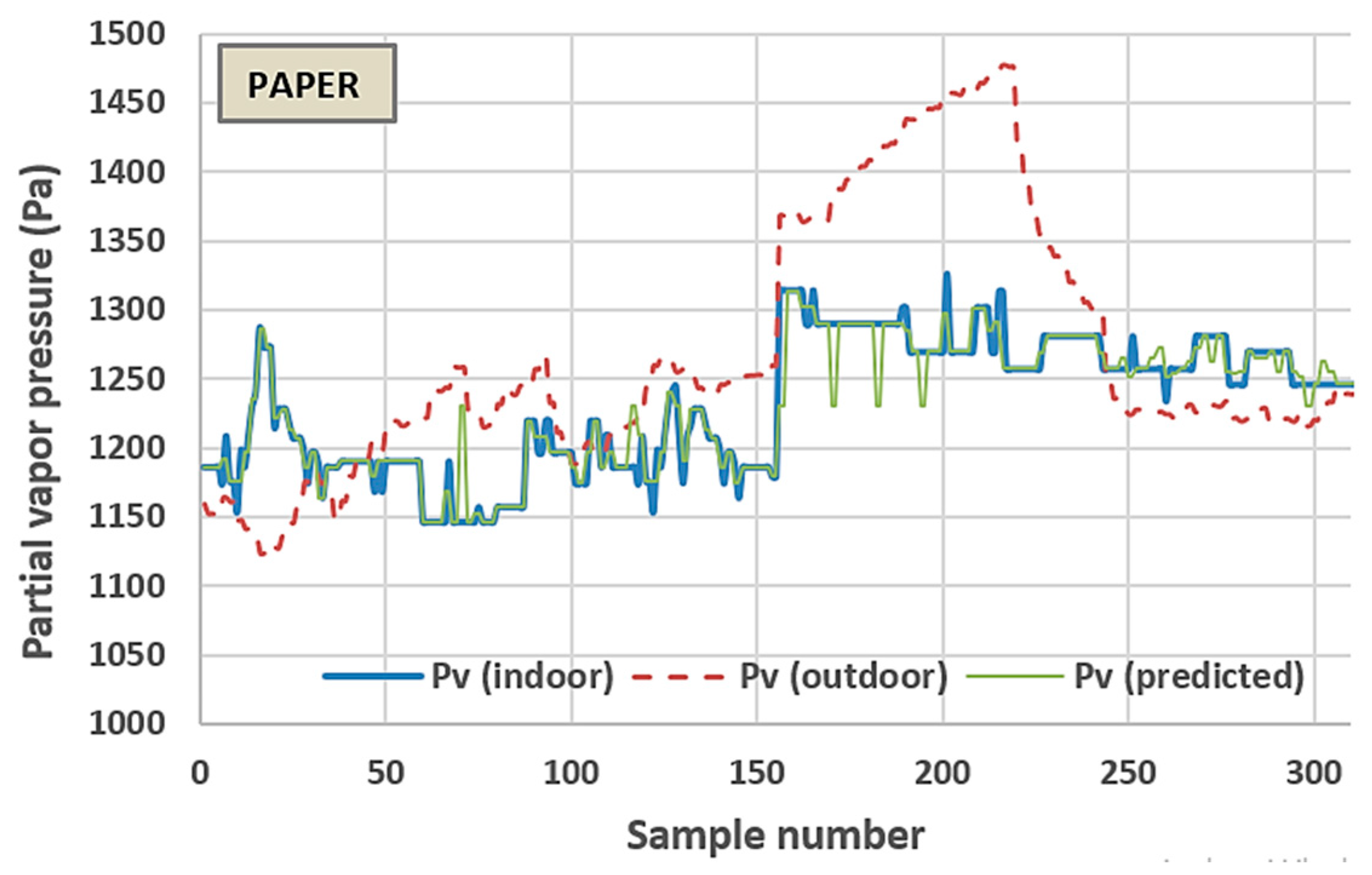 Coatings 09 00288 g003 Coatings 09 00288 g003