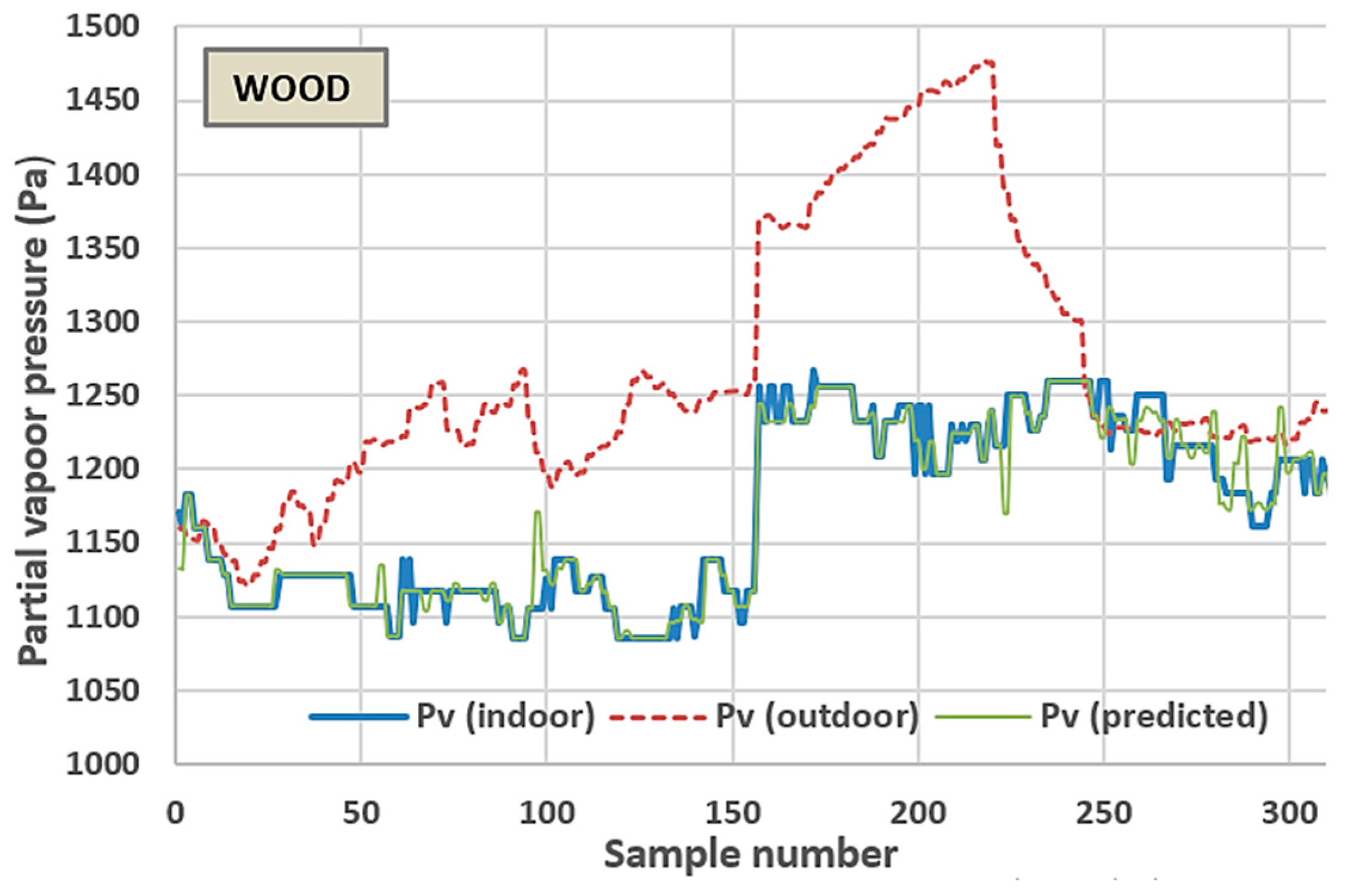 Coatings 09 00288 g004 Coatings 09 00288 g004