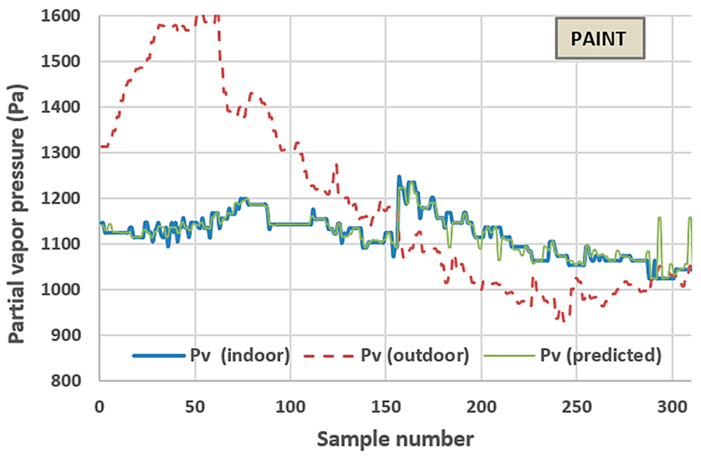 Coatings 09 00288 g005 Coatings 09 00288 g005