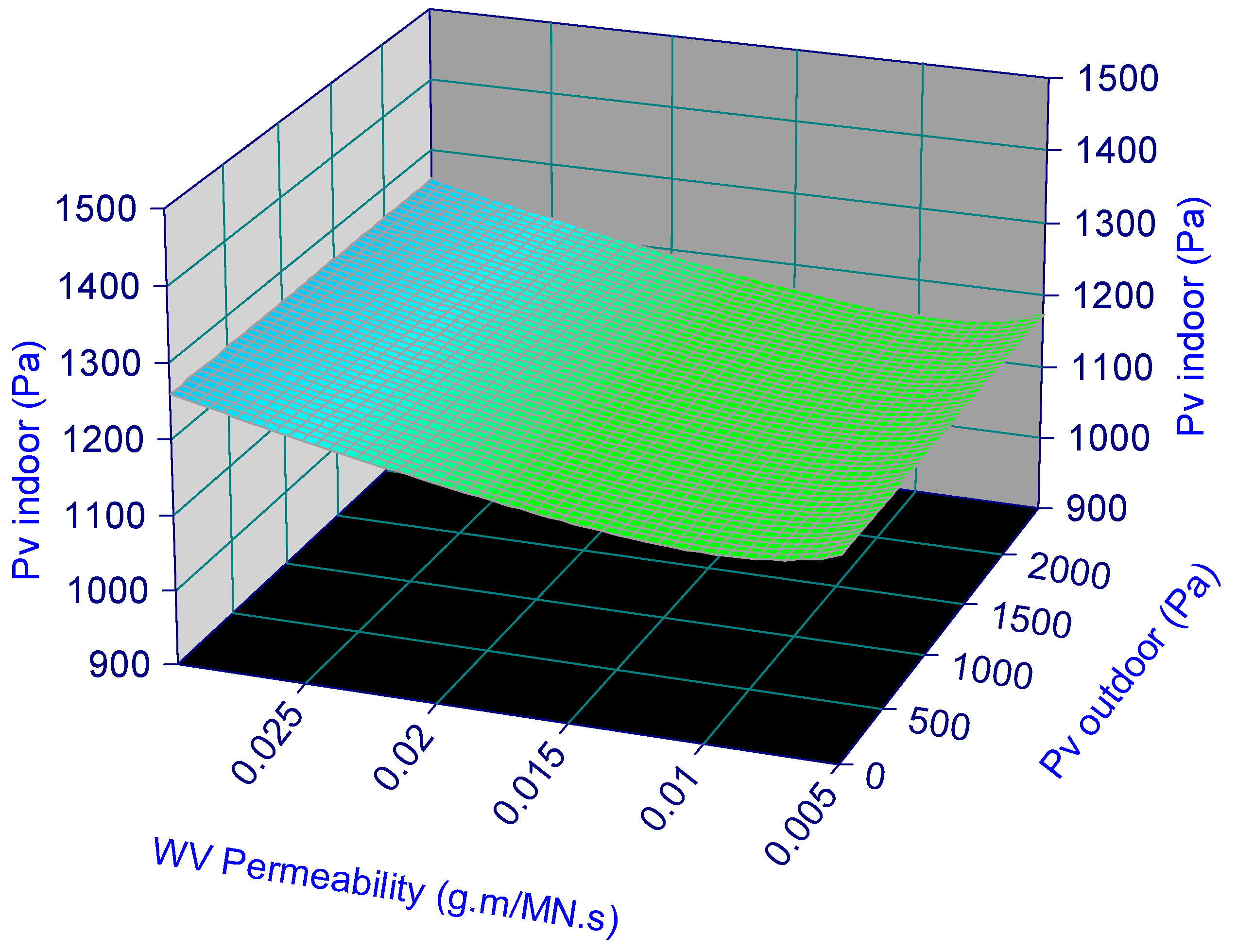 Coatings 09 00288 g010 Coatings 09 00288 g010