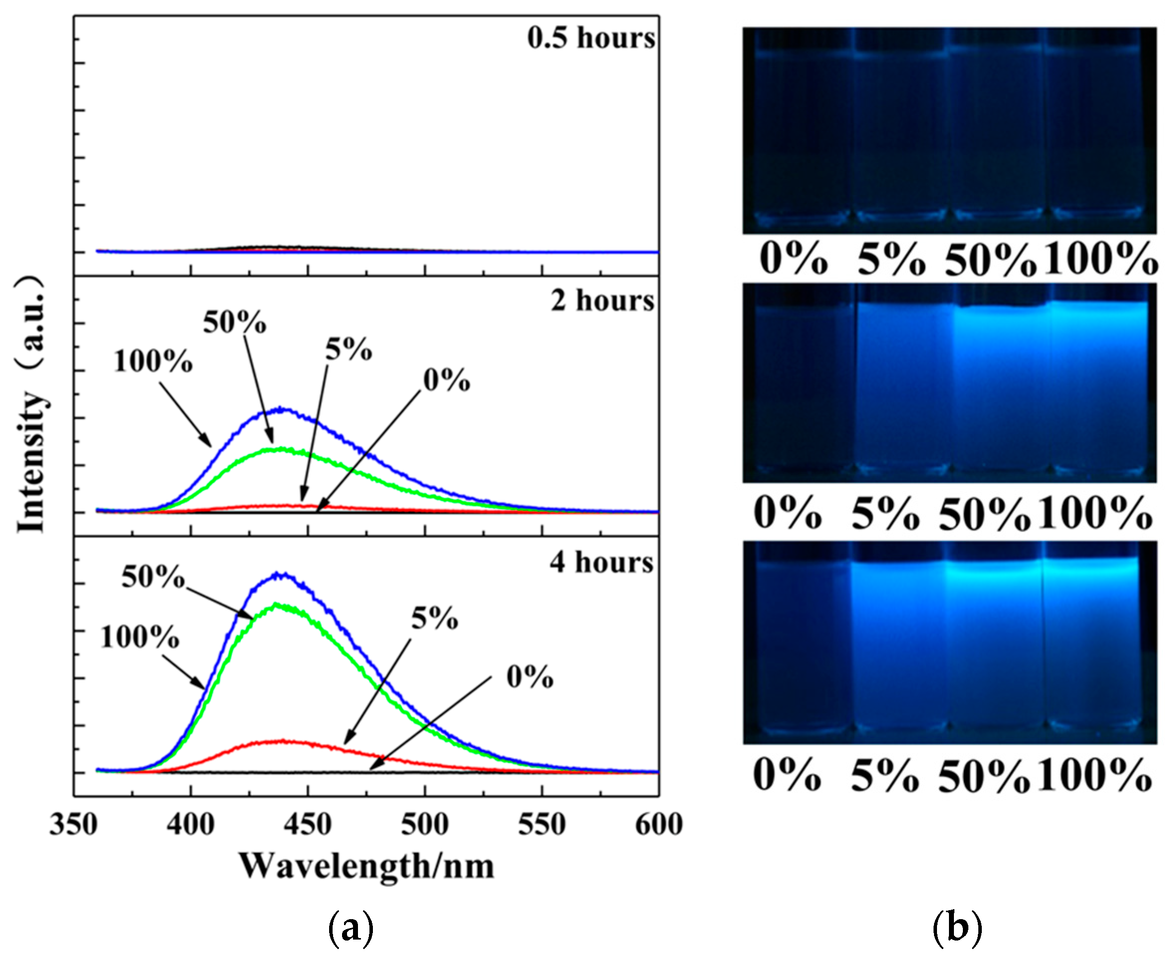 Coatings 09 00289 g002