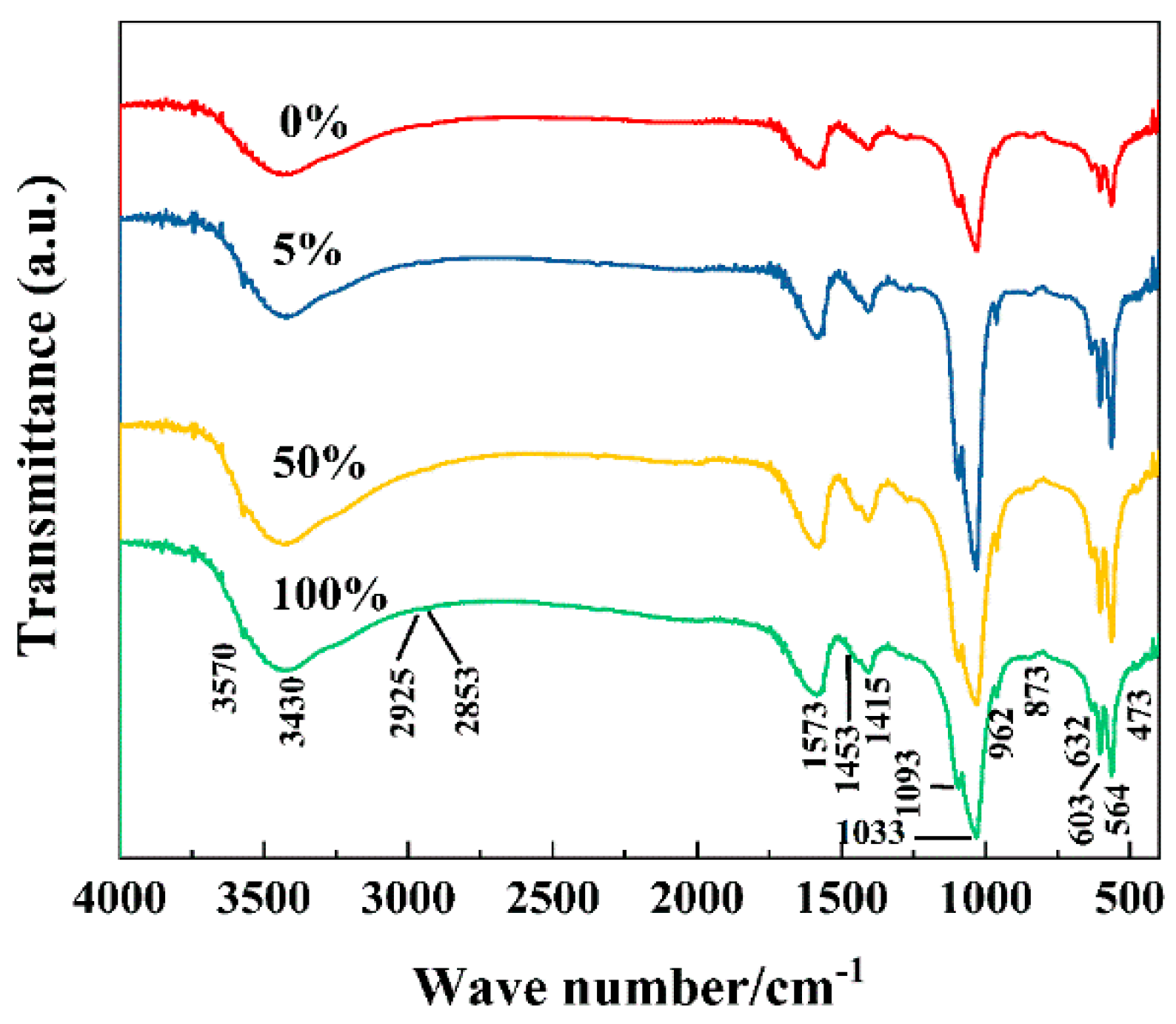 Coatings 09 00289 g005