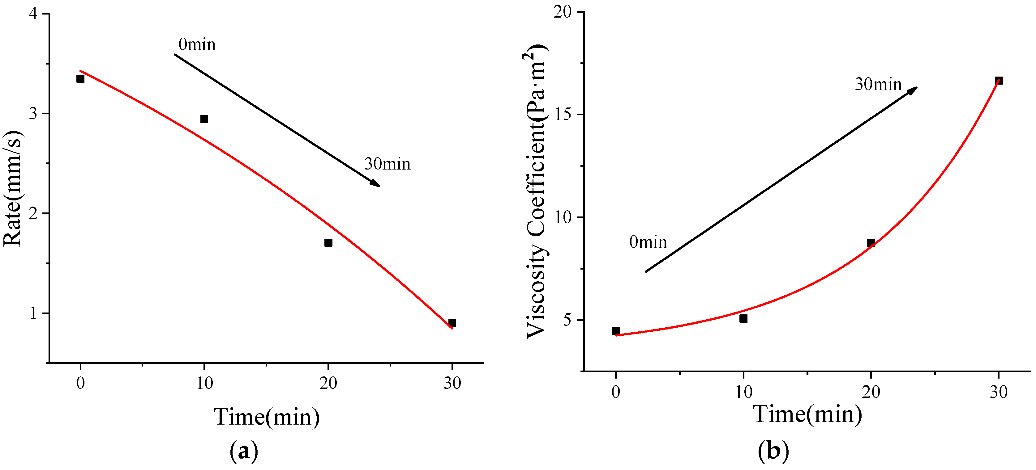 Coatings 09 00290 g004 550