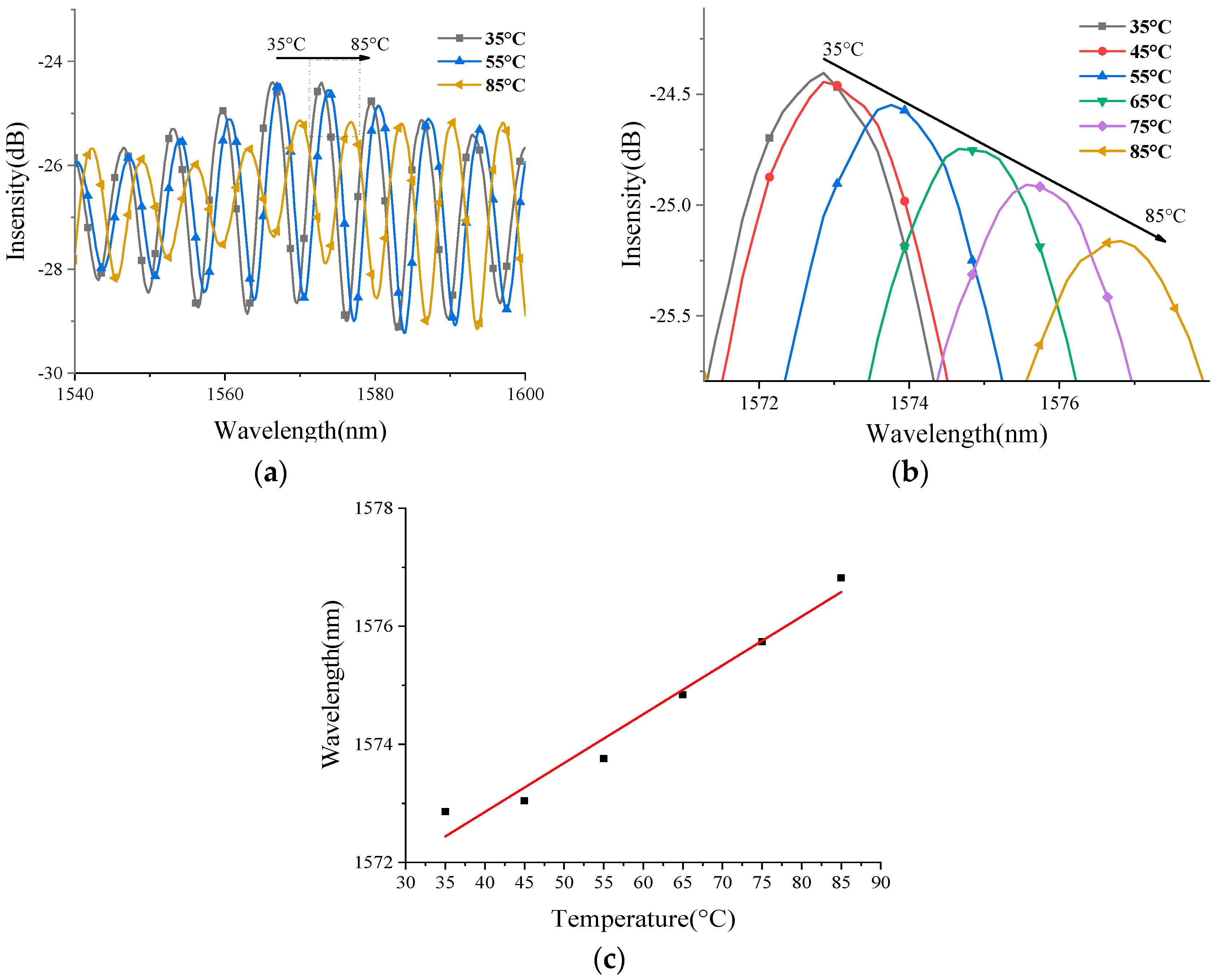 Coatings 09 00290 g011 550