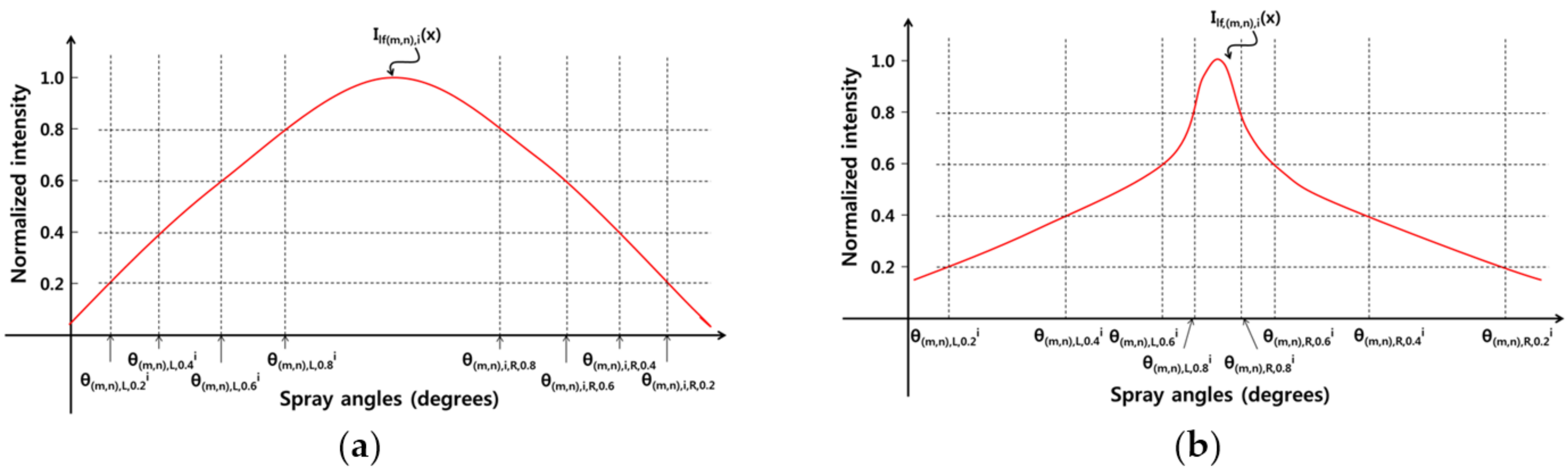 Coatings 09 00294 g011 550