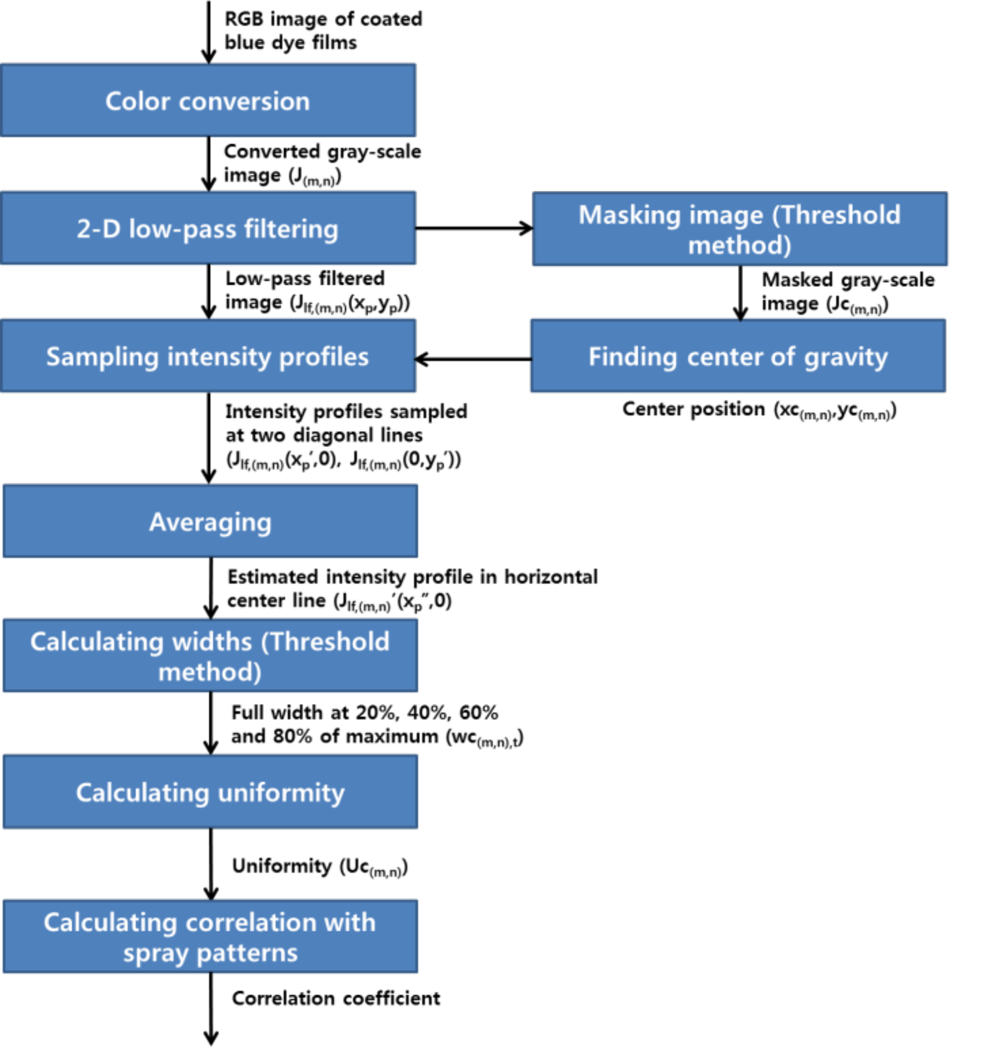 Coatings 09 00294 g014 550