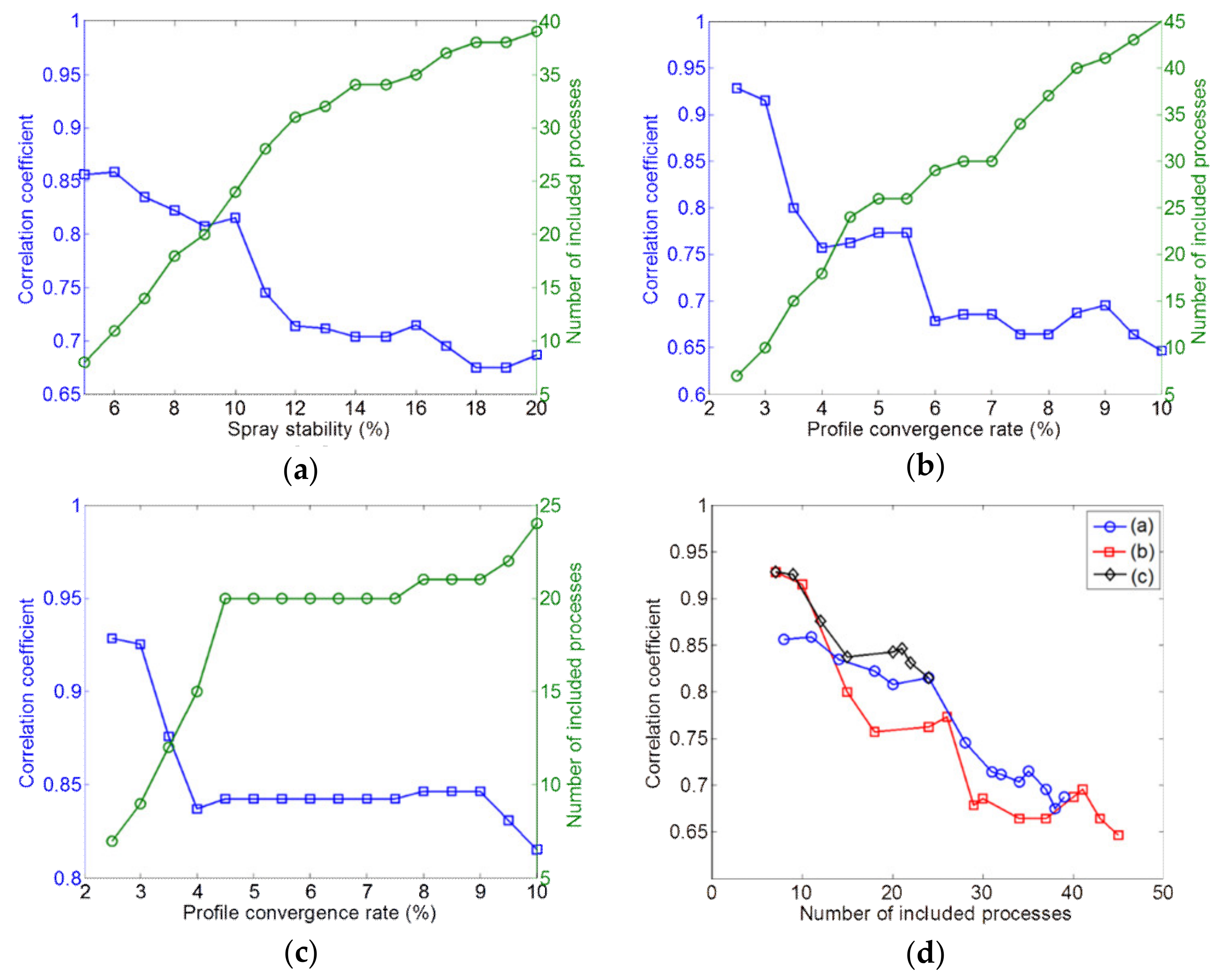 Coatings 09 00294 g018 550