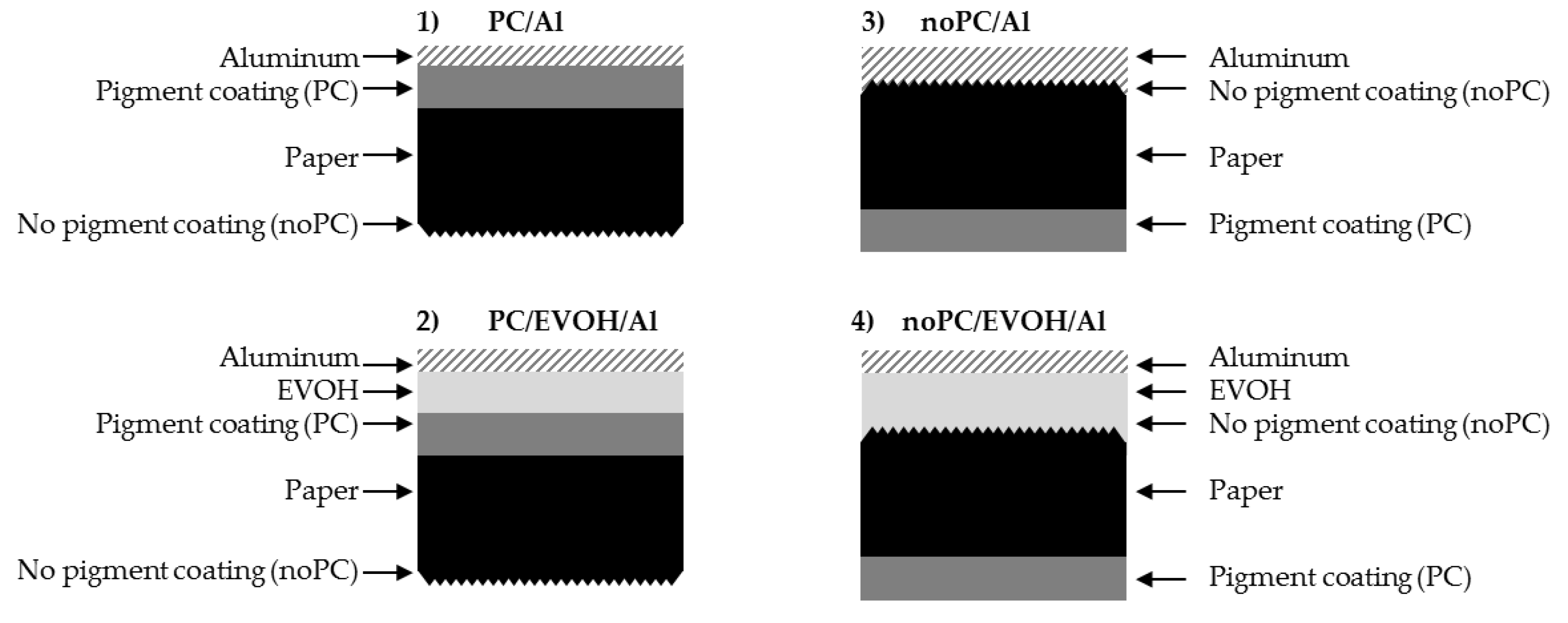 Coatings 09 00295 g001 Coatings 09 00295 g001