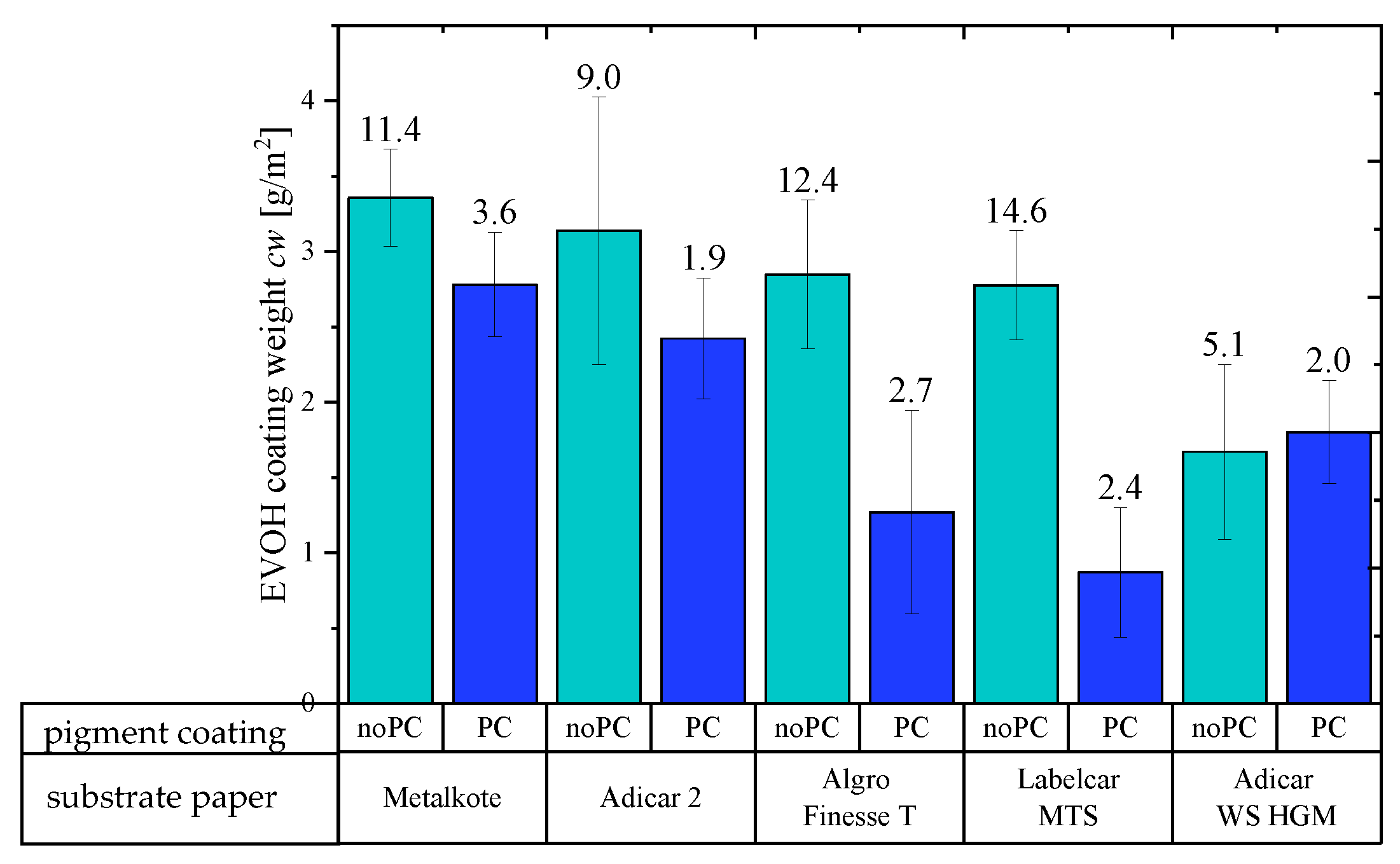 Coatings 09 00295 g002 Coatings 09 00295 g002