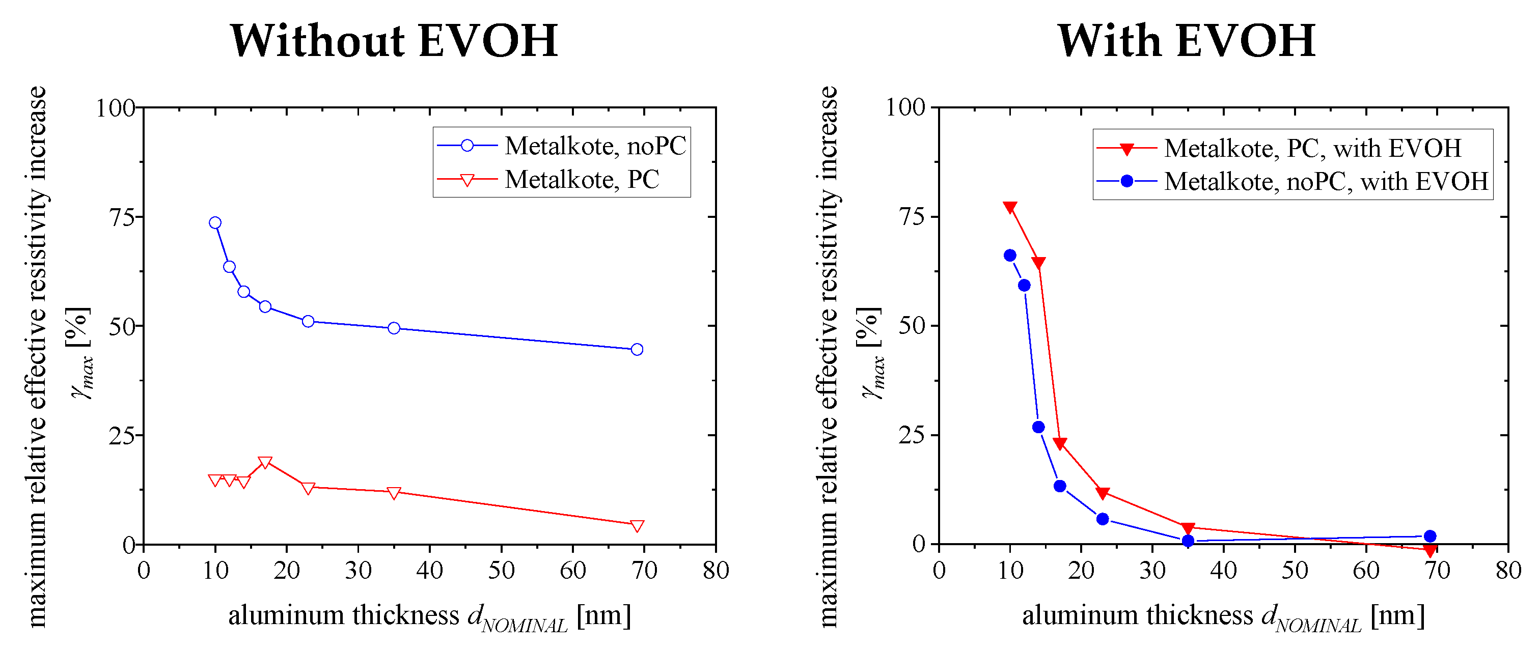 Coatings 09 00295 g007 Coatings 09 00295 g007