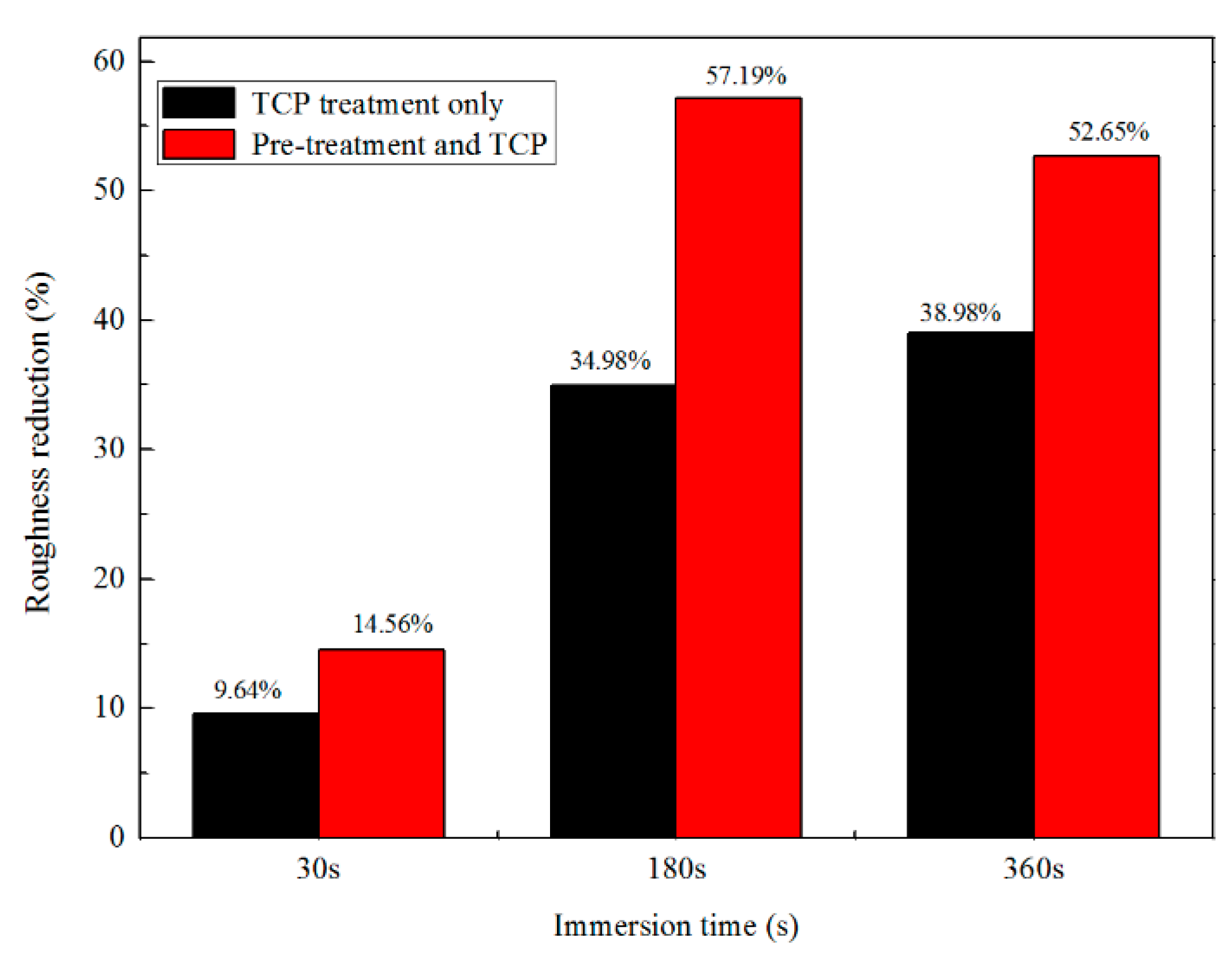 Coatings 09 00297 g003 Coatings 09 00297 g003