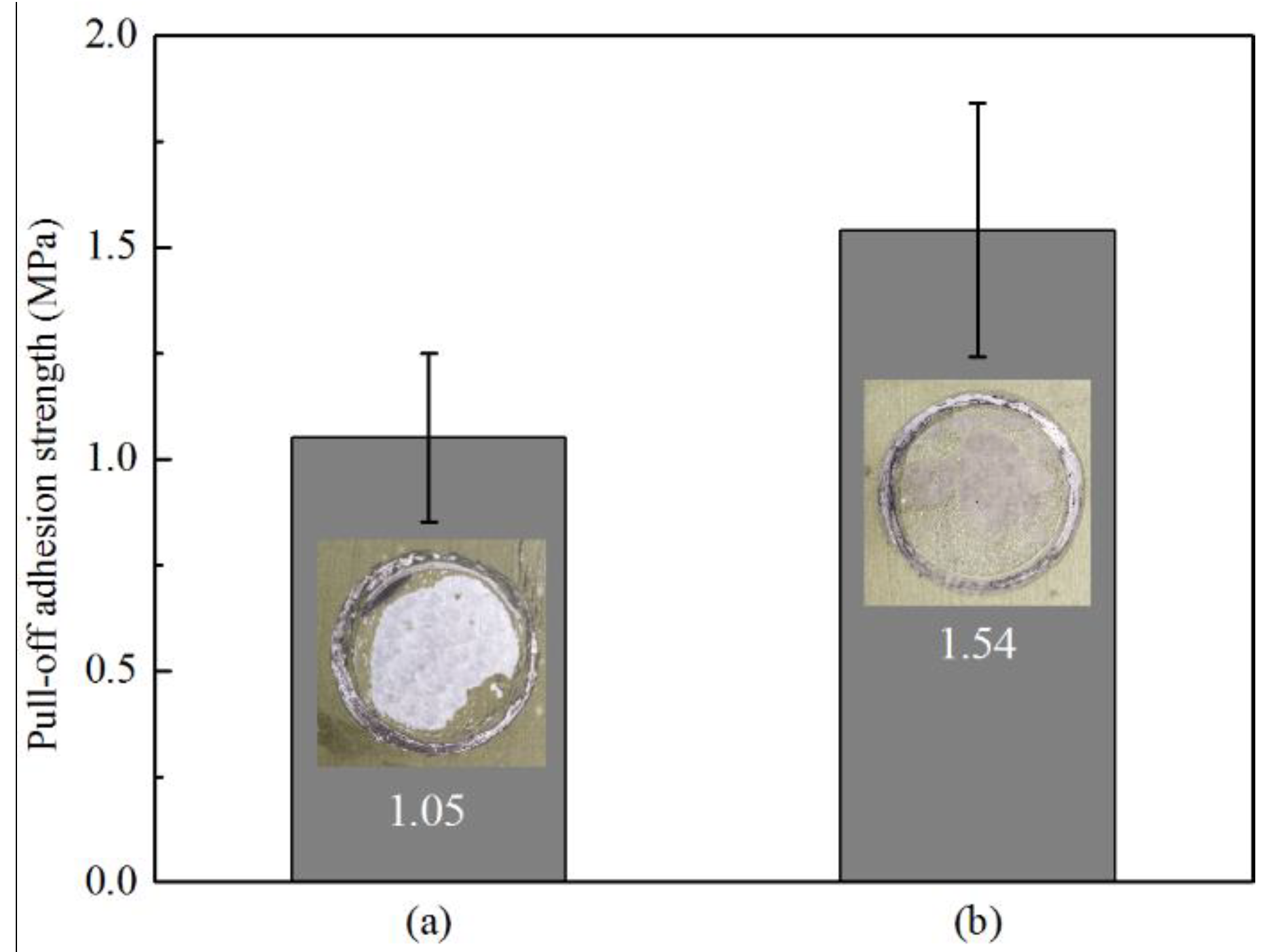 Coatings 09 00297 g007 Coatings 09 00297 g007