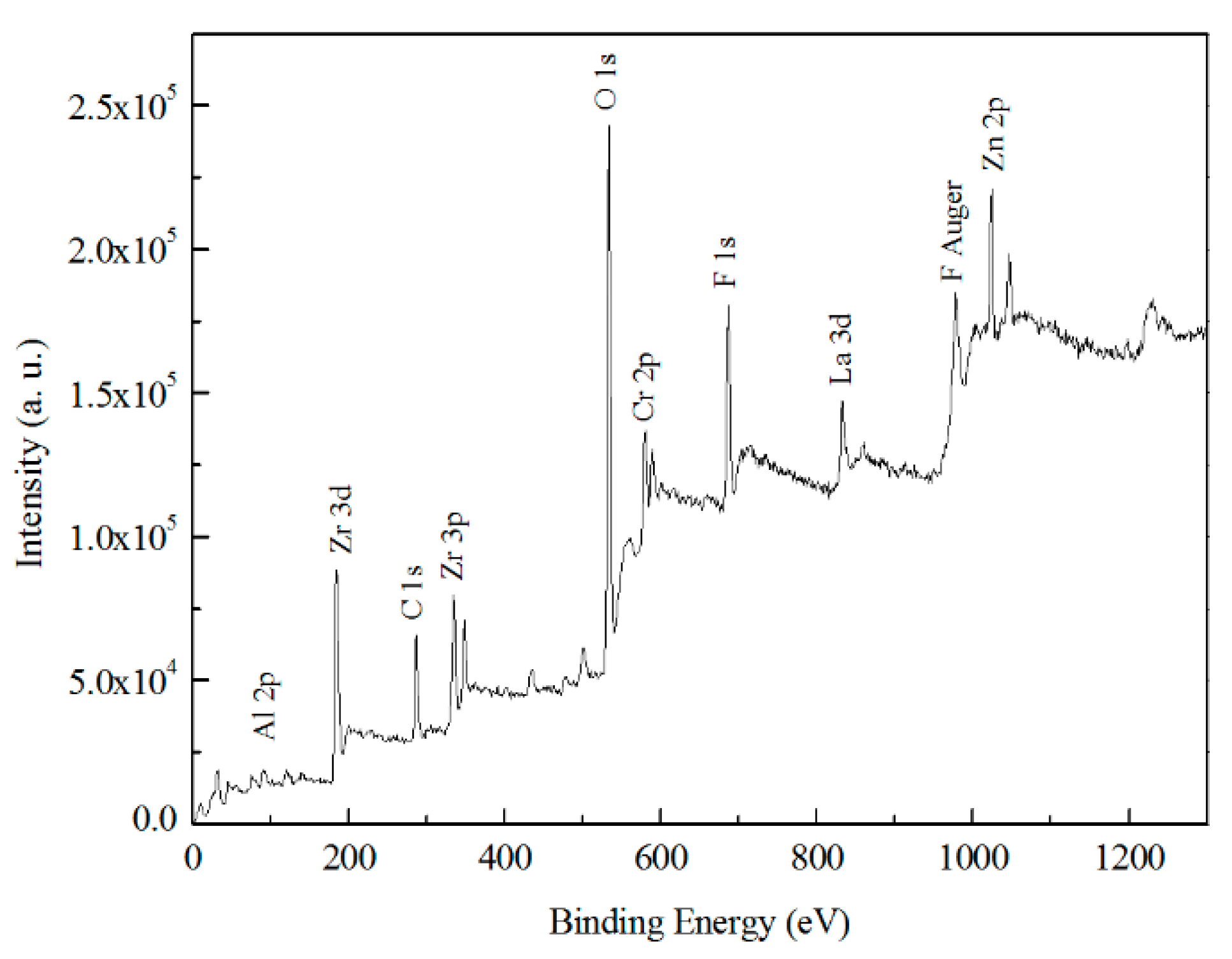 Coatings 09 00297 g012 Coatings 09 00297 g012