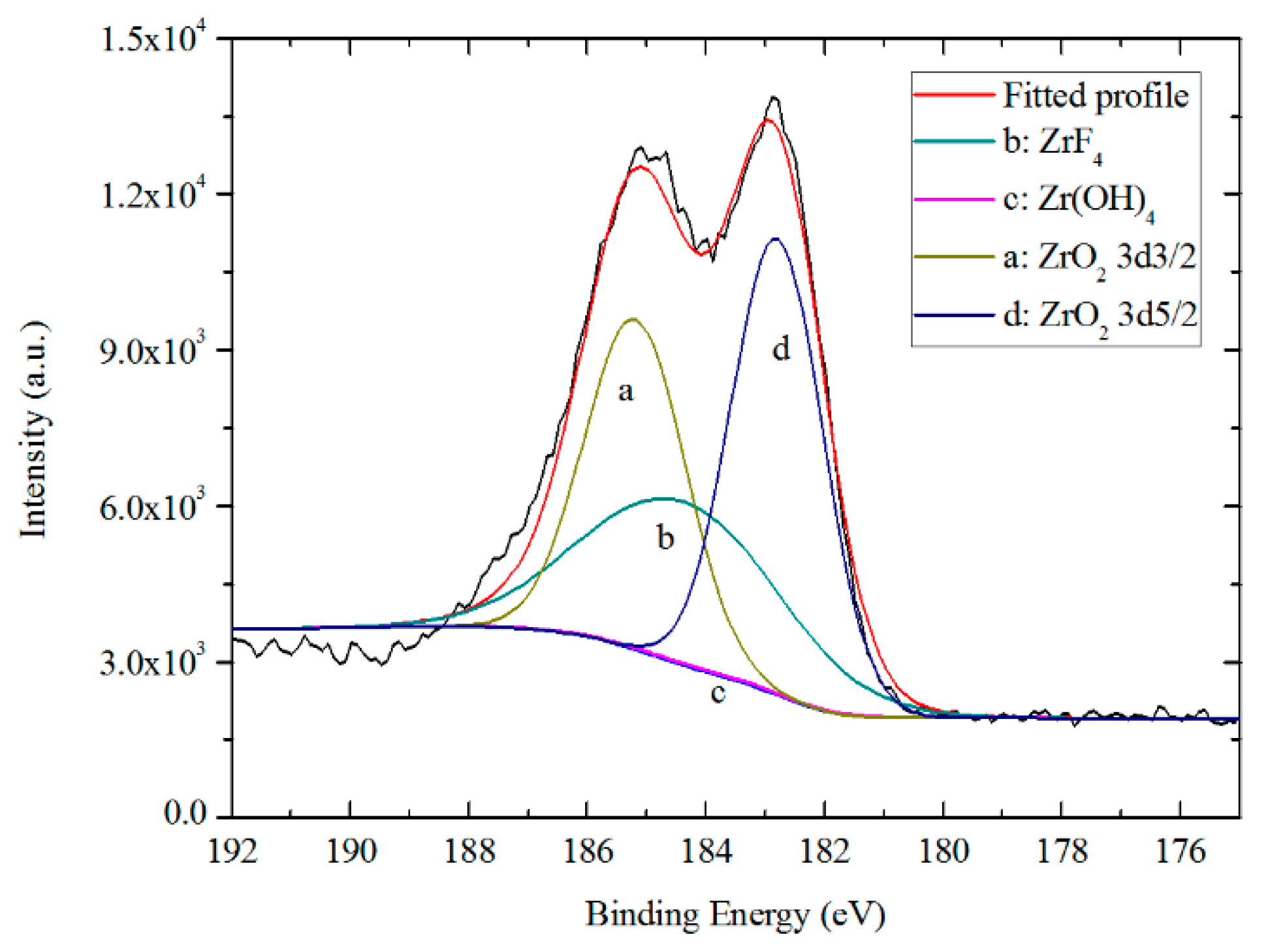 Coatings 09 00297 g014 Coatings 09 00297 g014