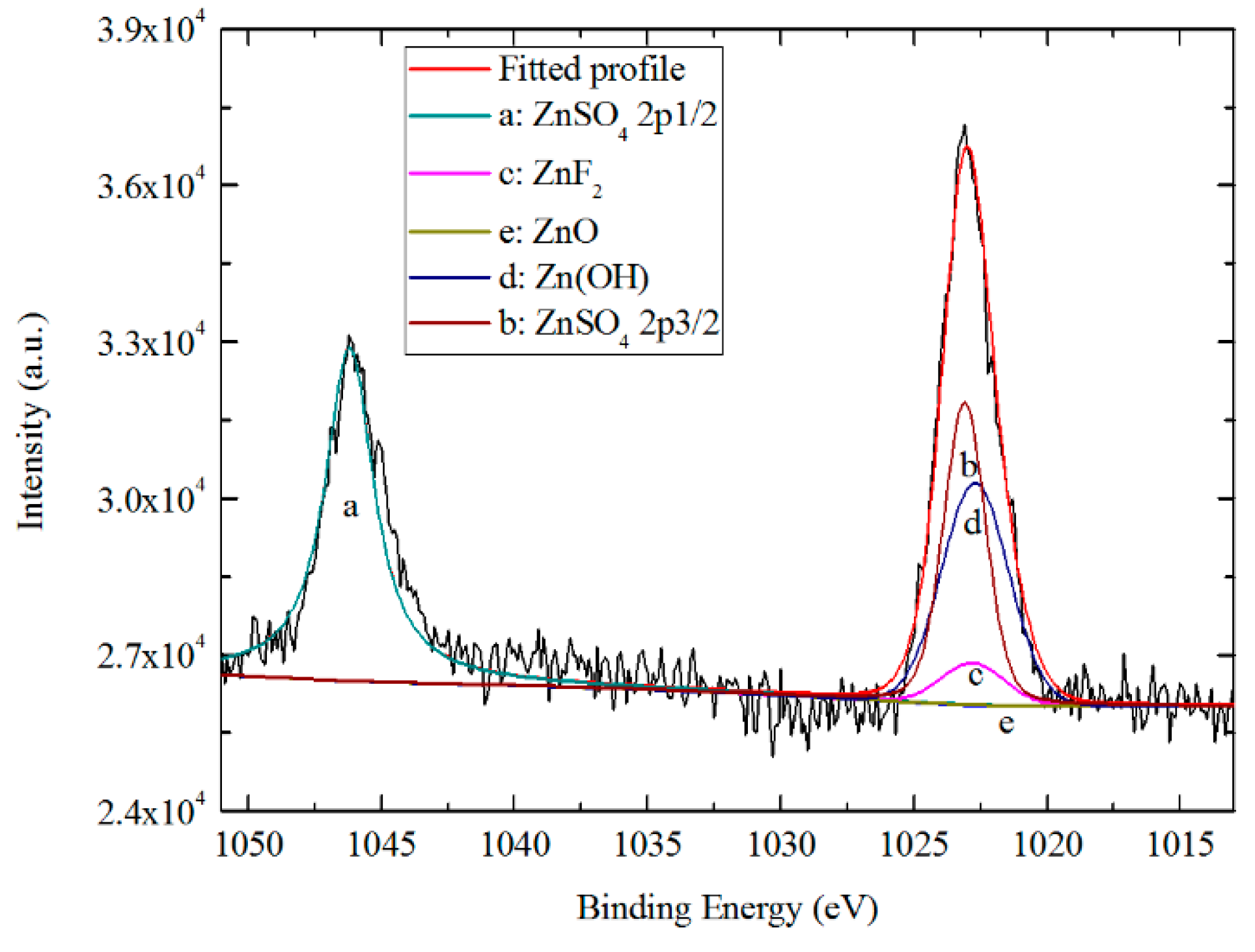 Coatings 09 00297 g016 Coatings 09 00297 g016
