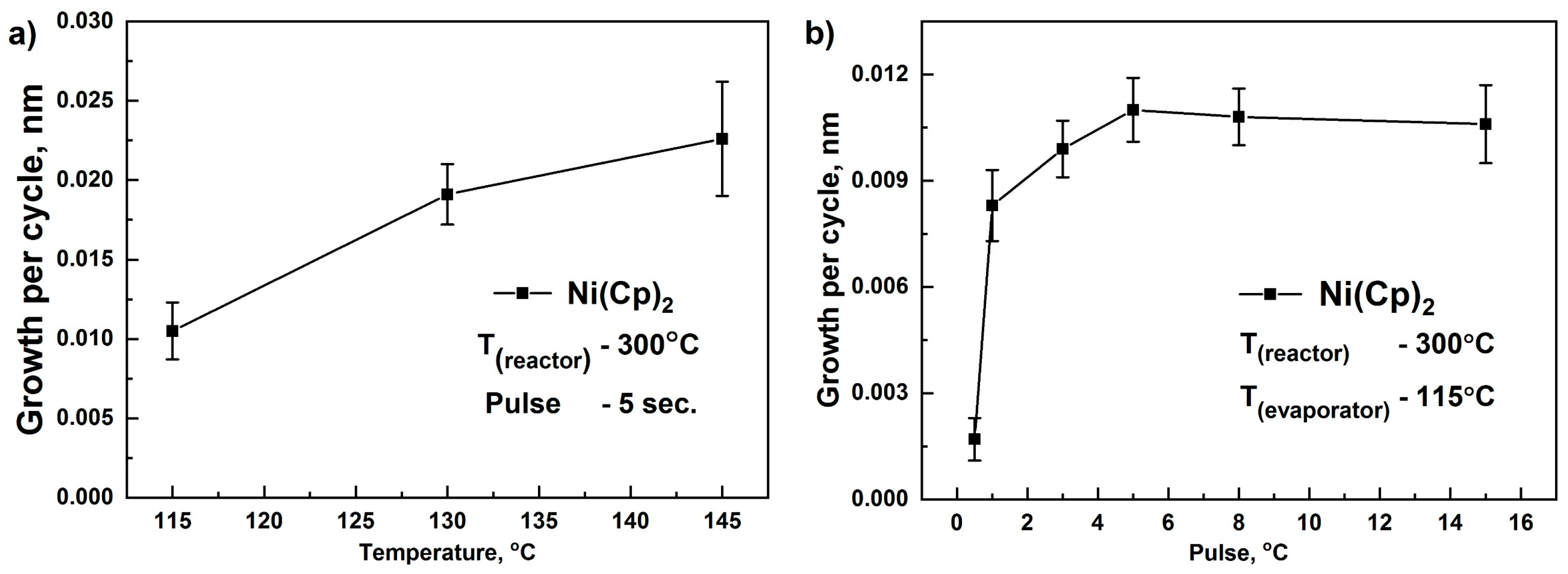 Coatings 09 00301 g001 Coatings 09 00301 g001